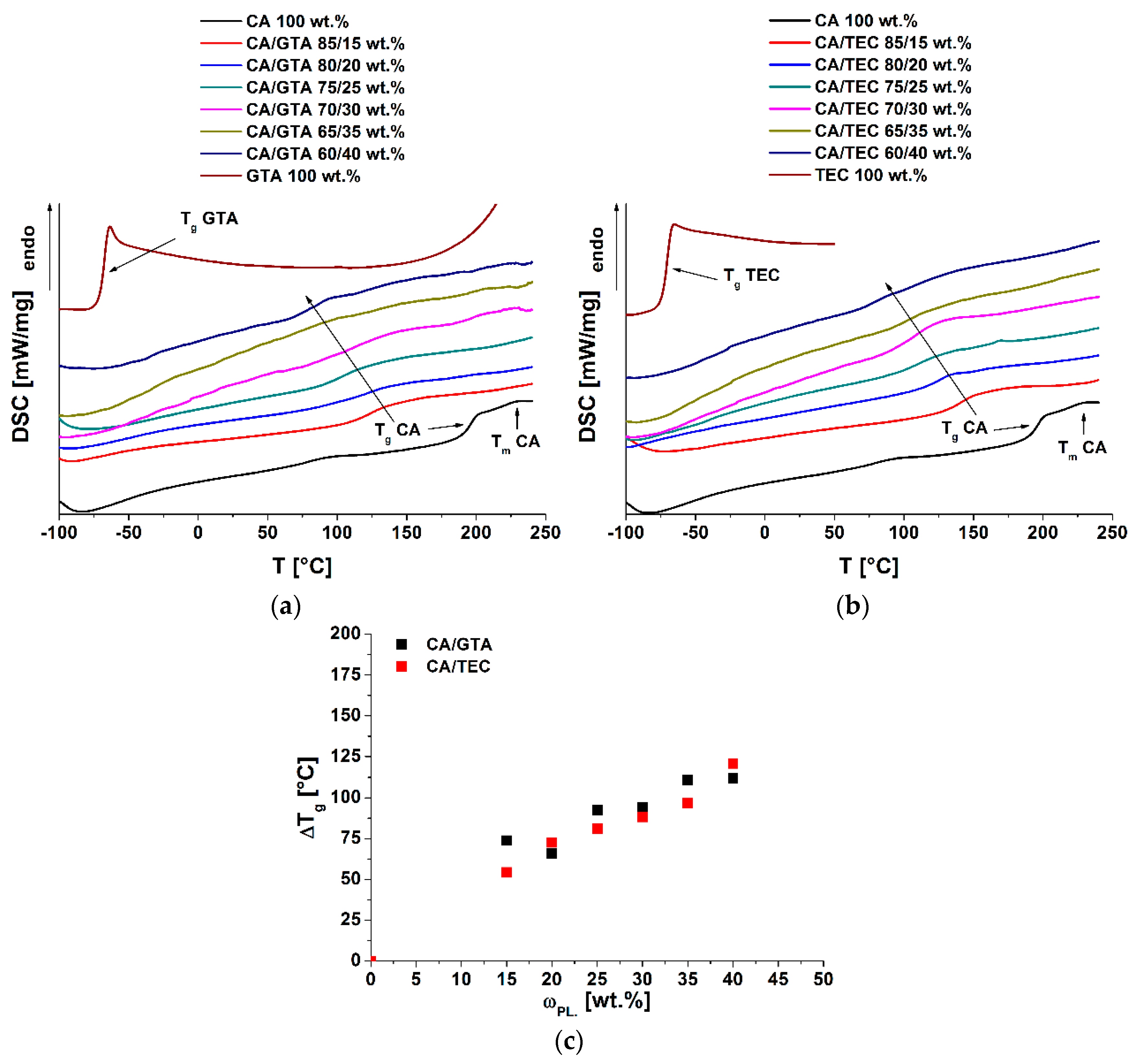 Polymers 13 01356 g002