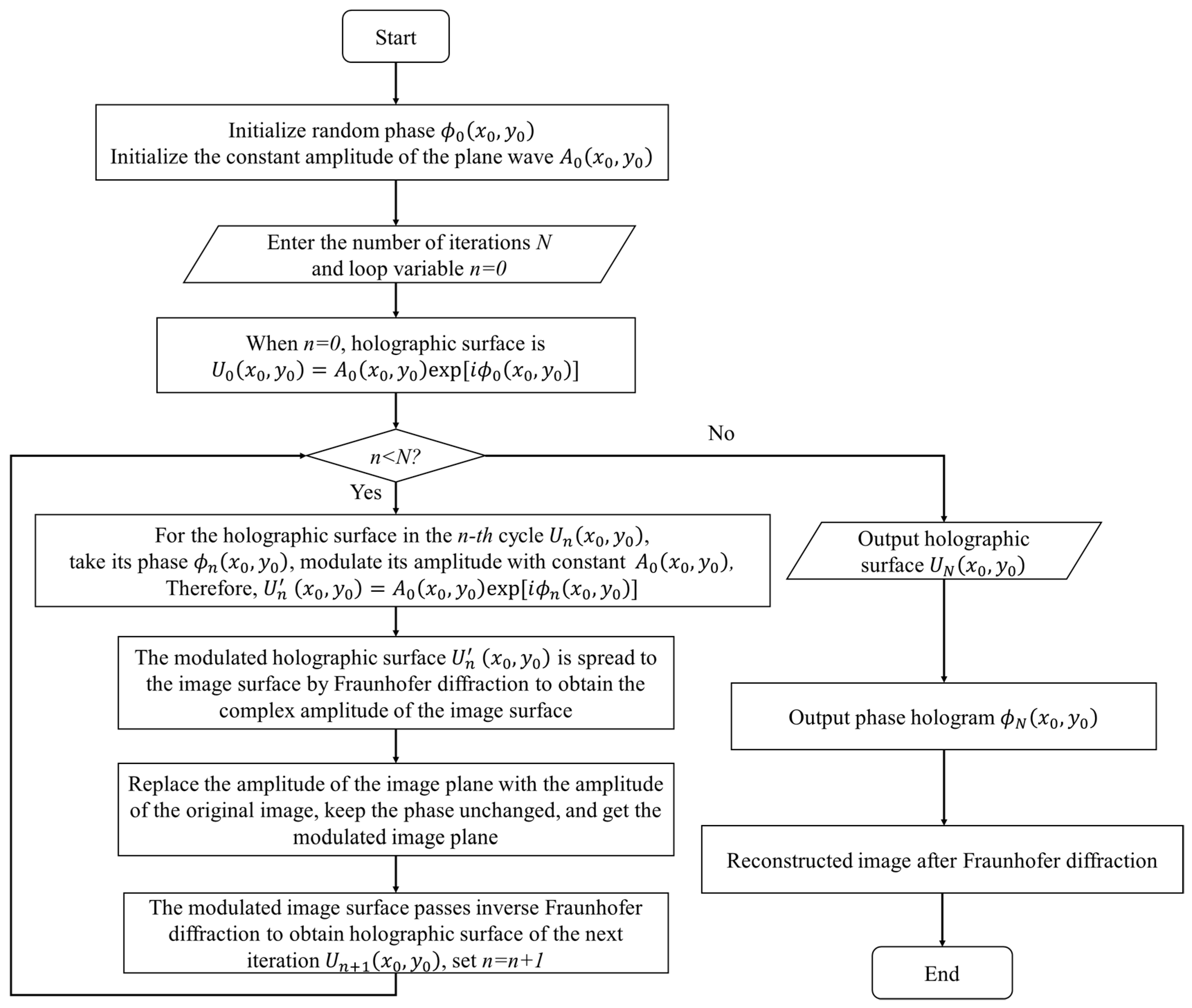 Polymers 13 01358 g002