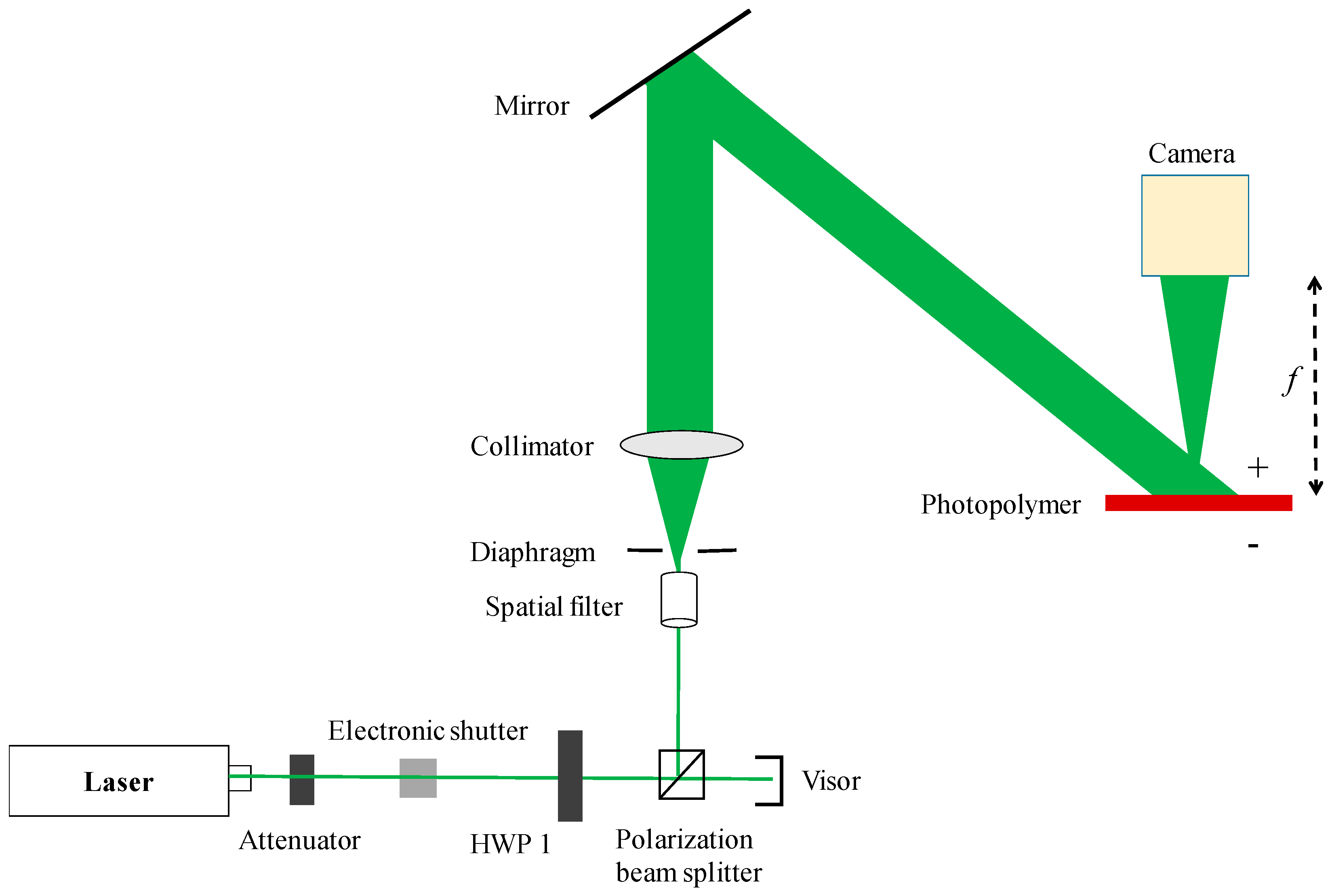 Polymers 13 01358 g009