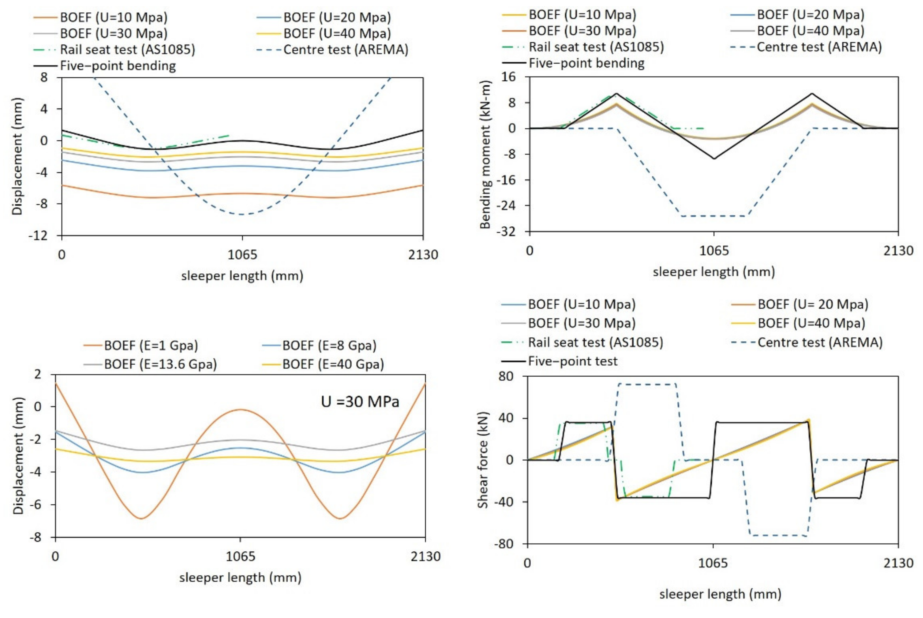 Polymers 13 01359 g005