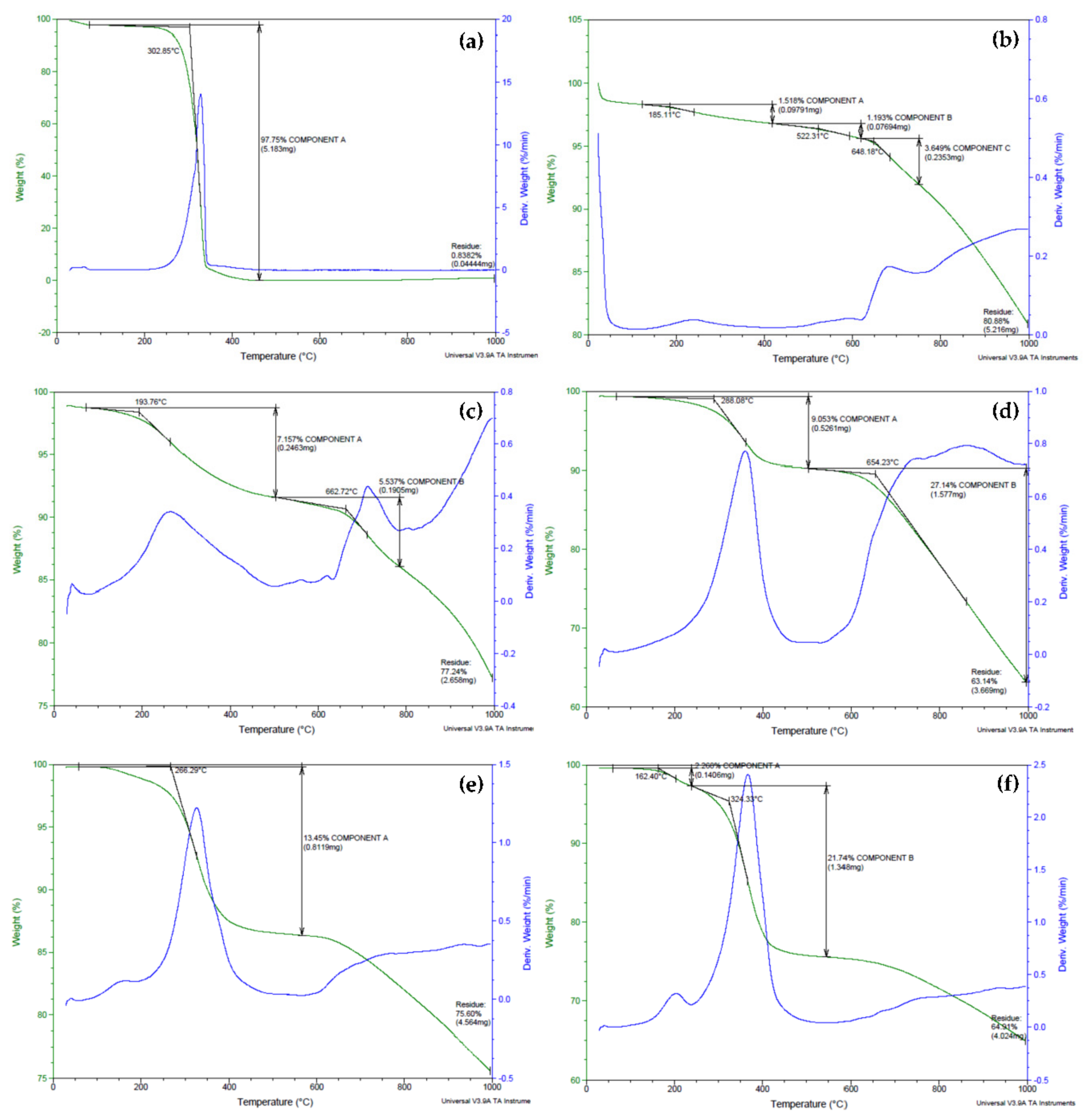 Polymers 13 01362 g002