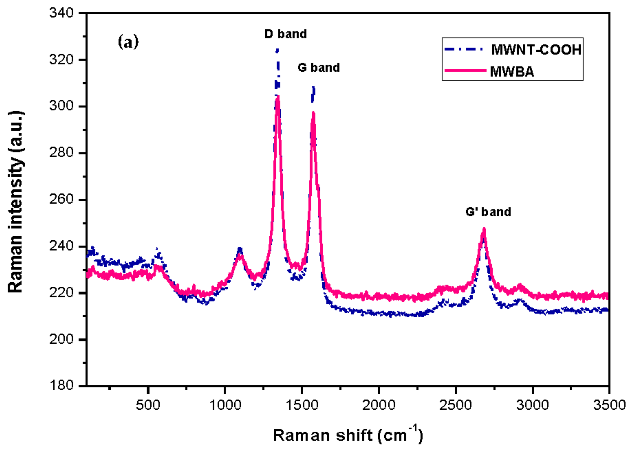 Polymers 13 01362 g003a