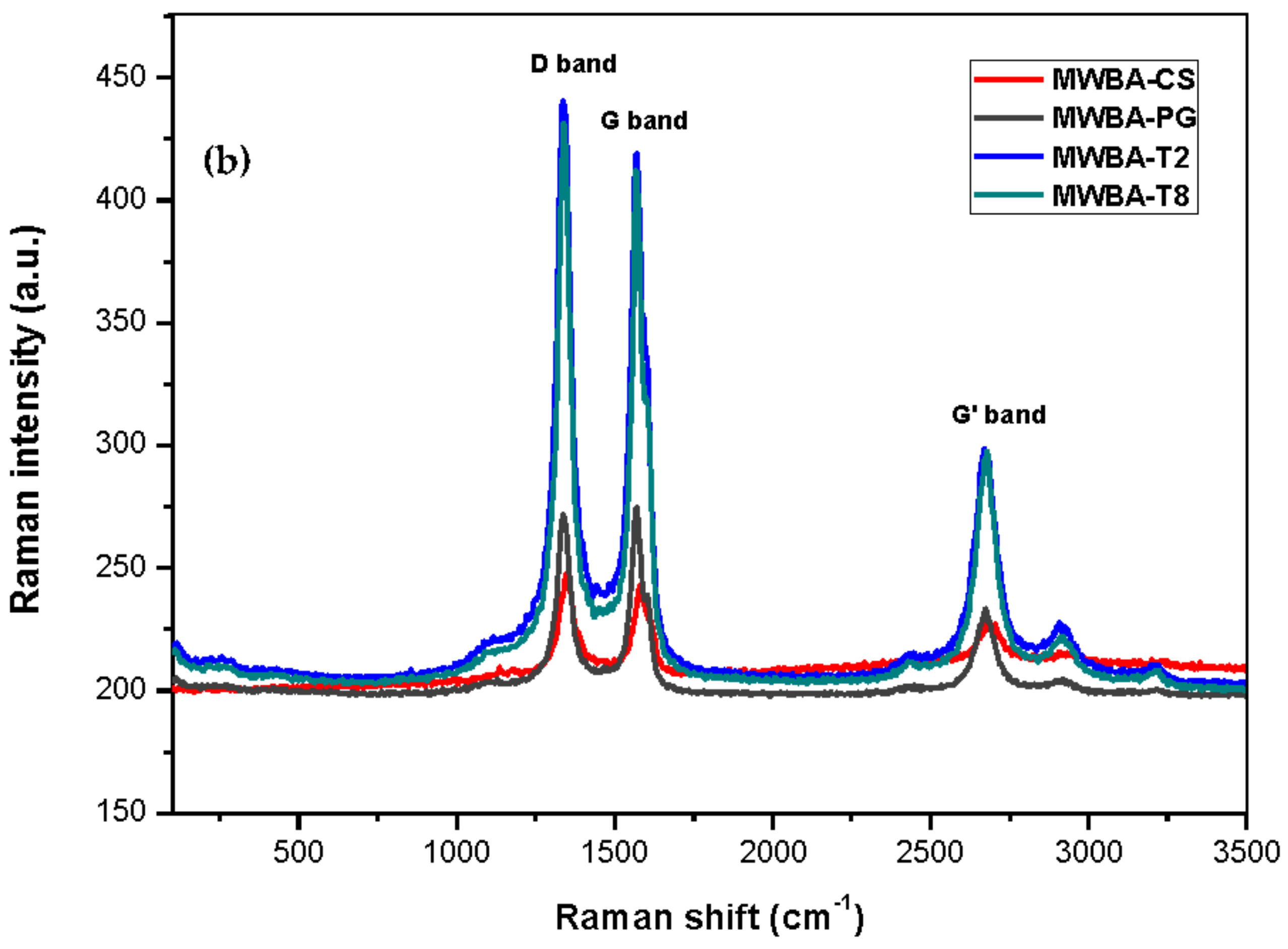 Polymers 13 01362 g003b