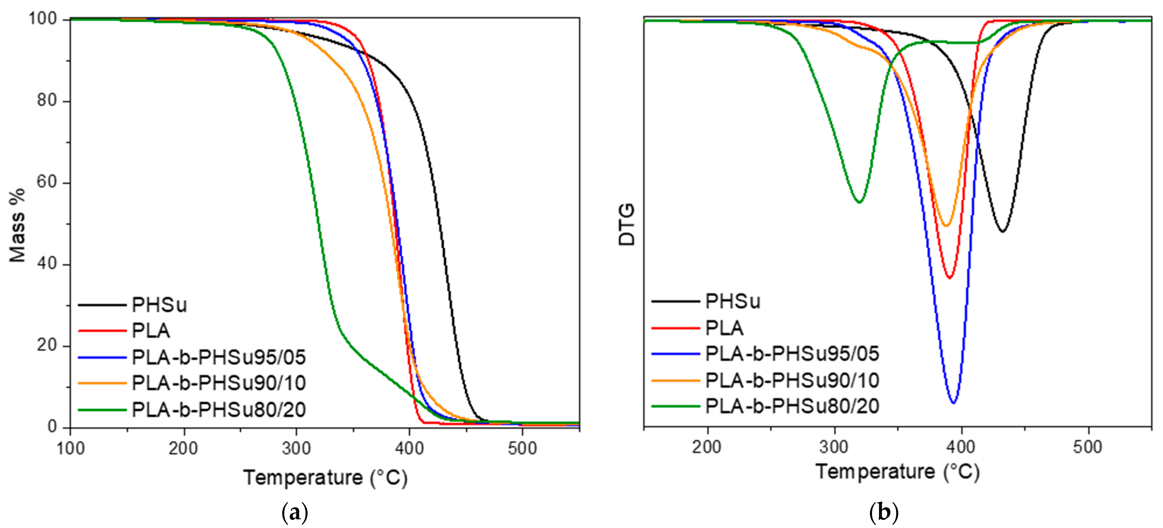 Polymers 13 01365 g002