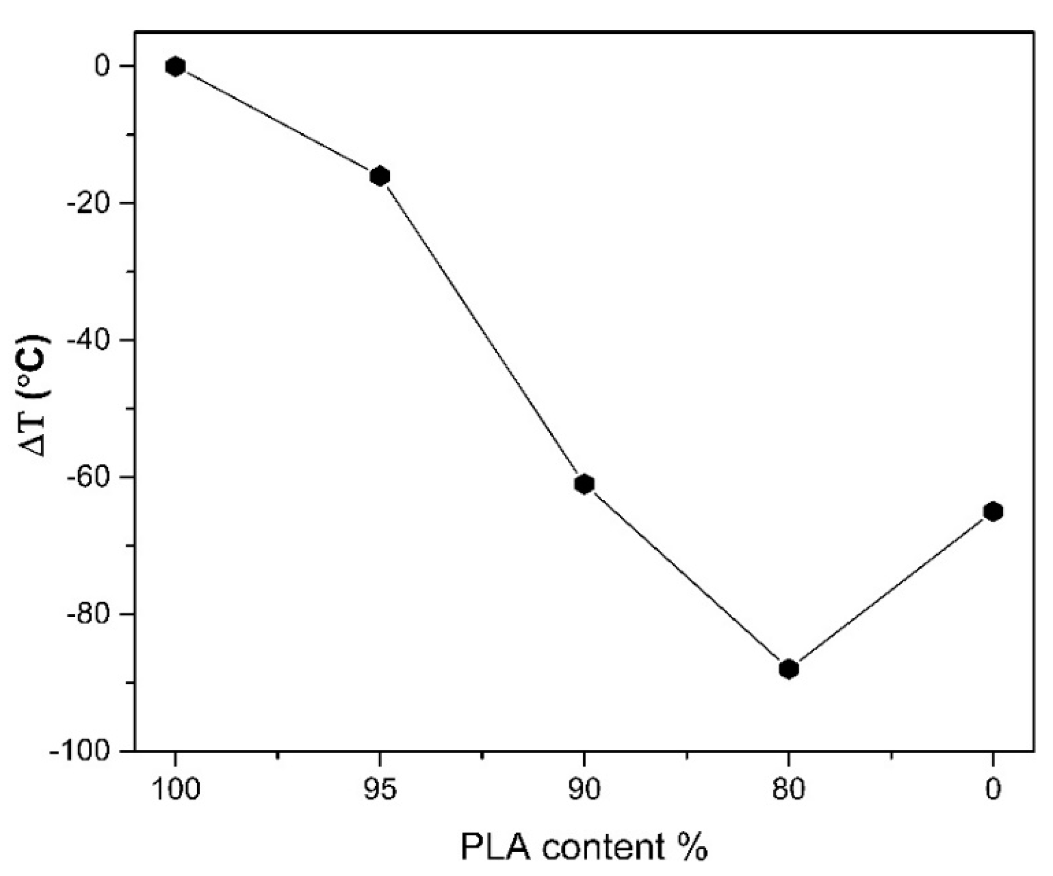 Polymers 13 01365 g003