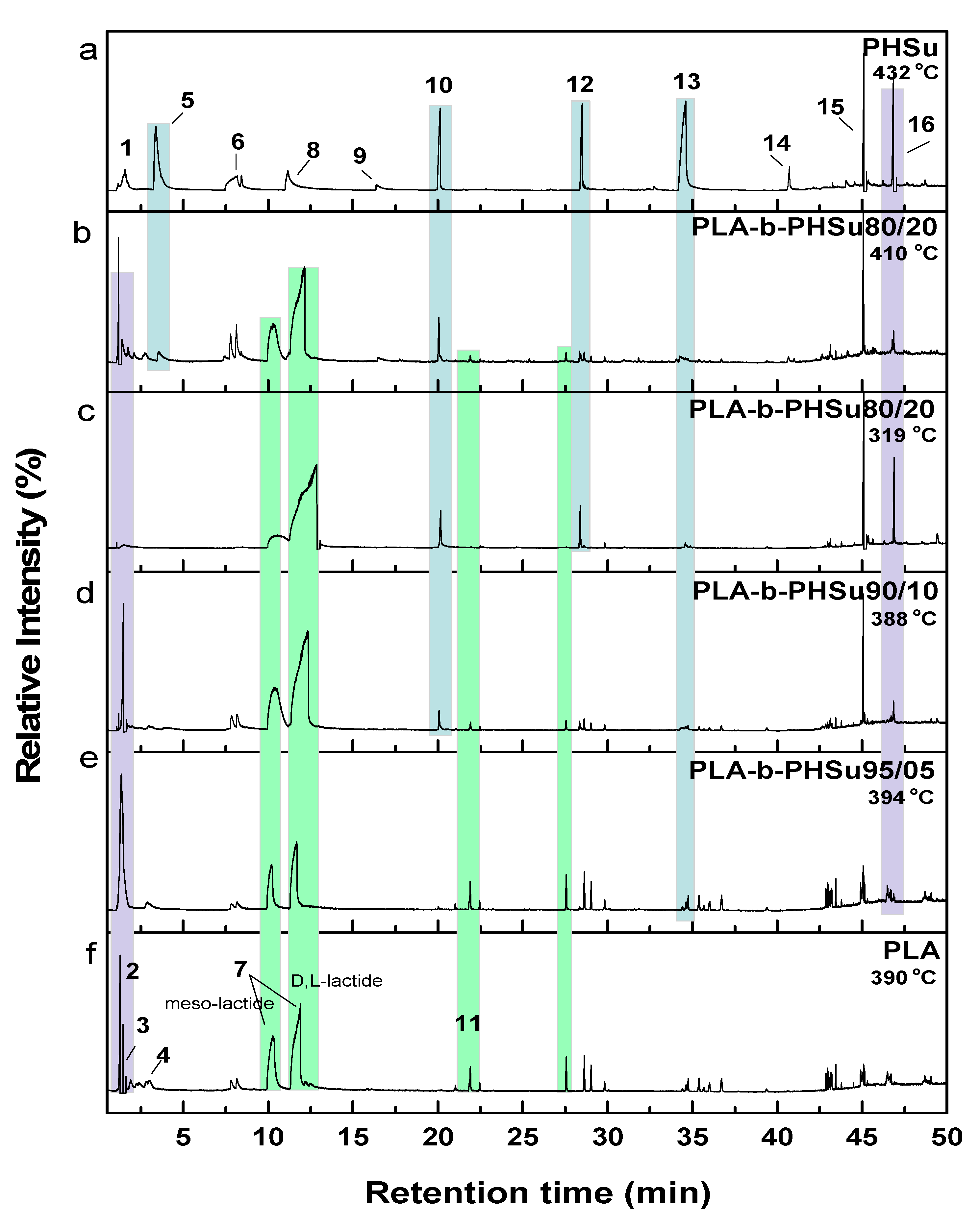 Polymers 13 01365 g004
