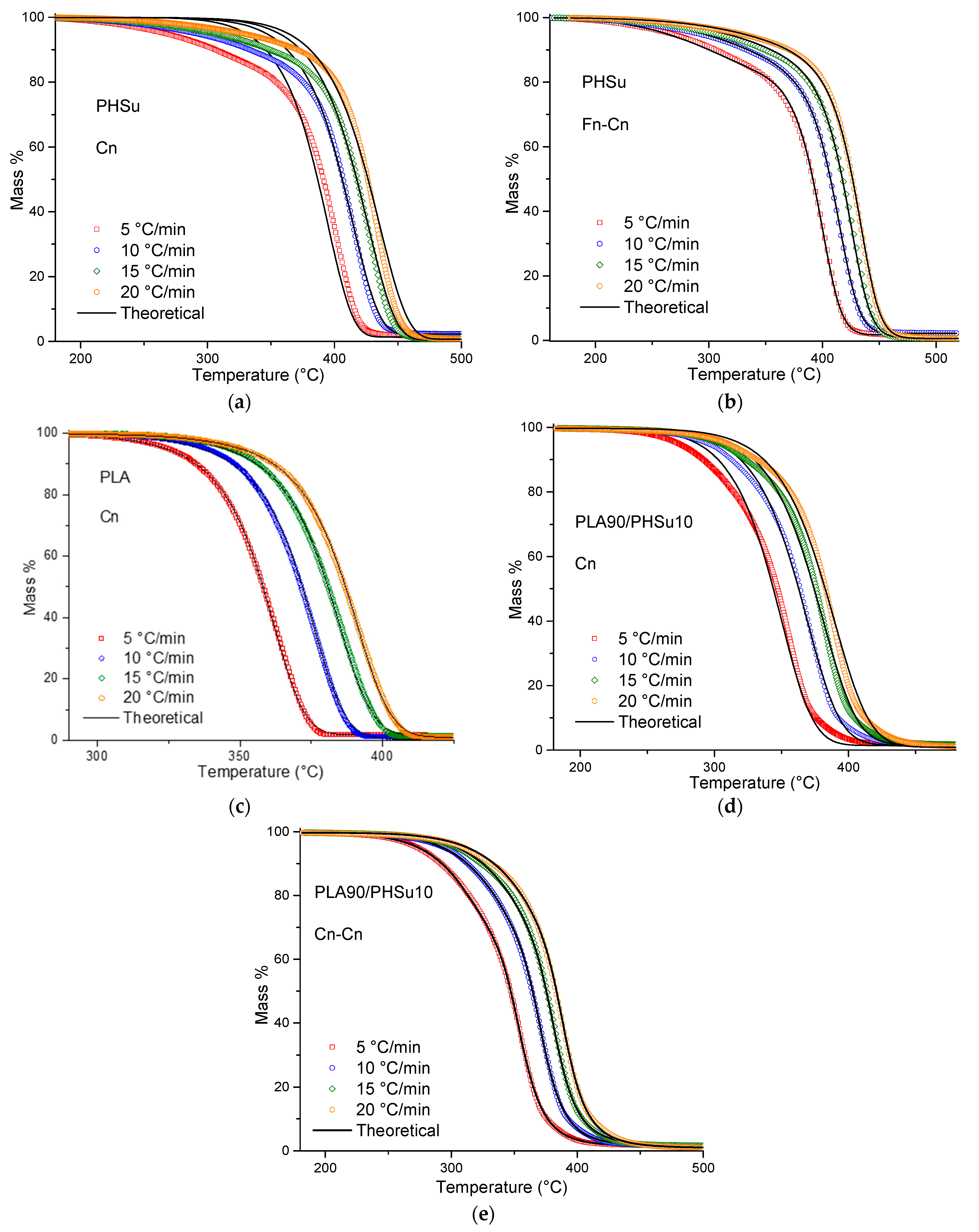 Polymers 13 01365 g006