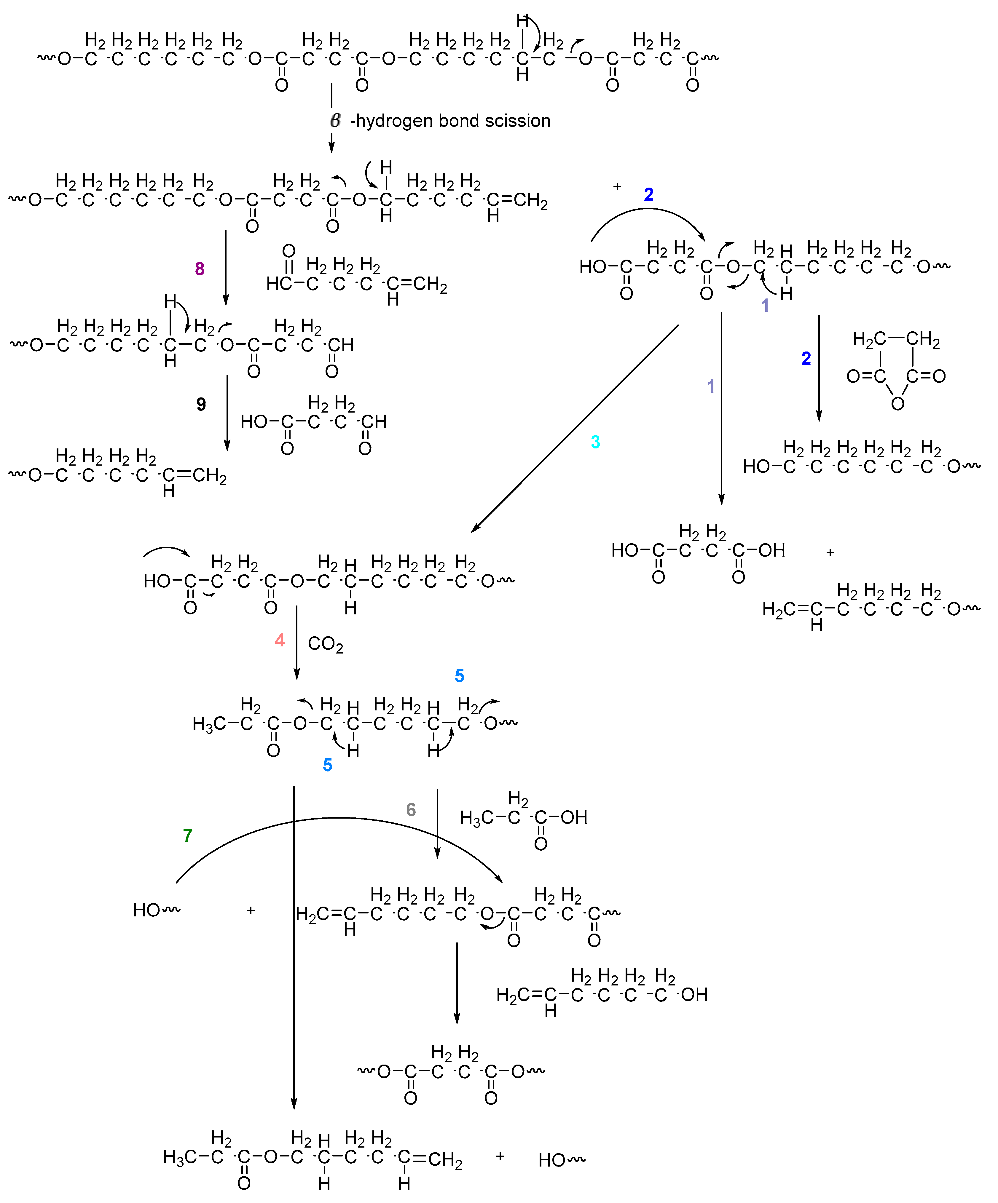 Polymers 13 01365 sch001