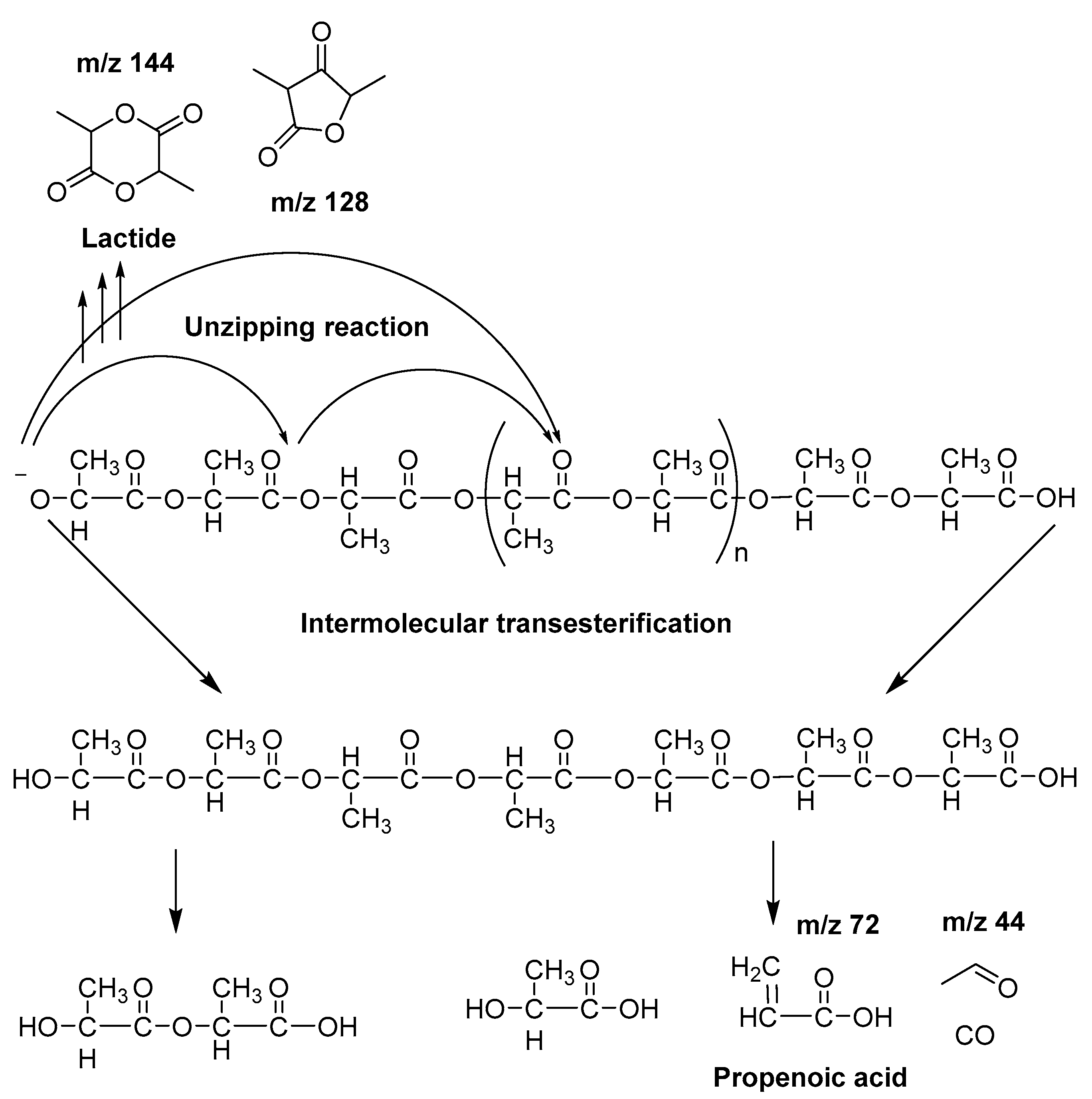 Polymers 13 01365 sch002
