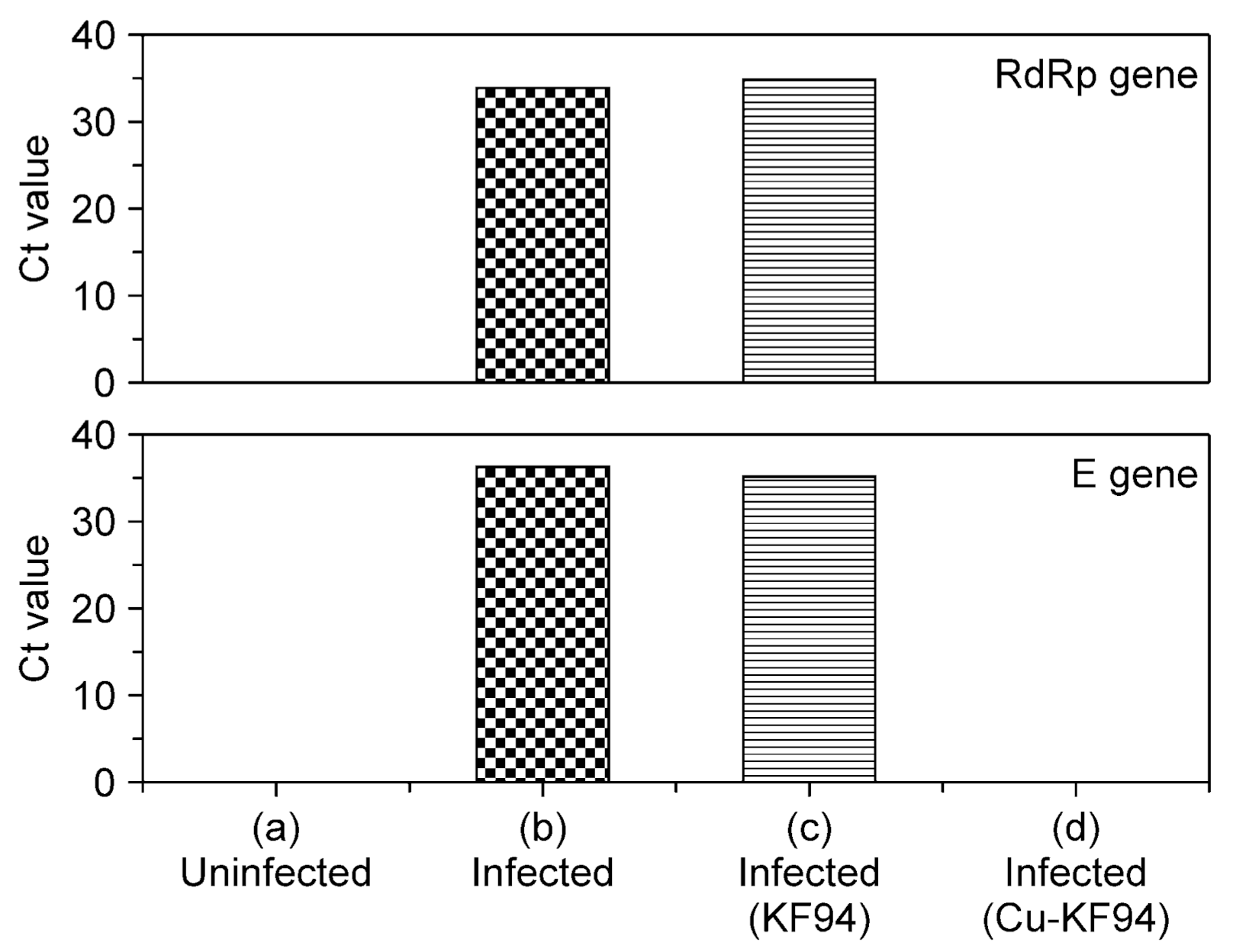 Polymers 13 01367 g004