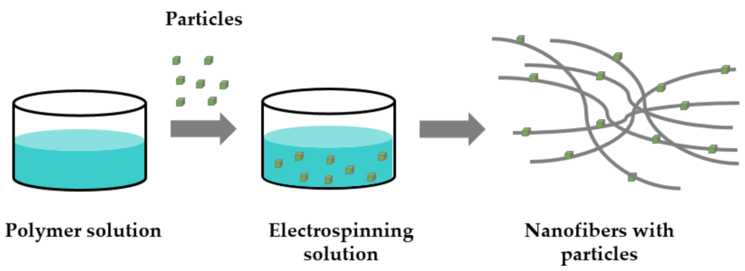 Polymers 13 01368 g001 Polymers 13 01368 g001