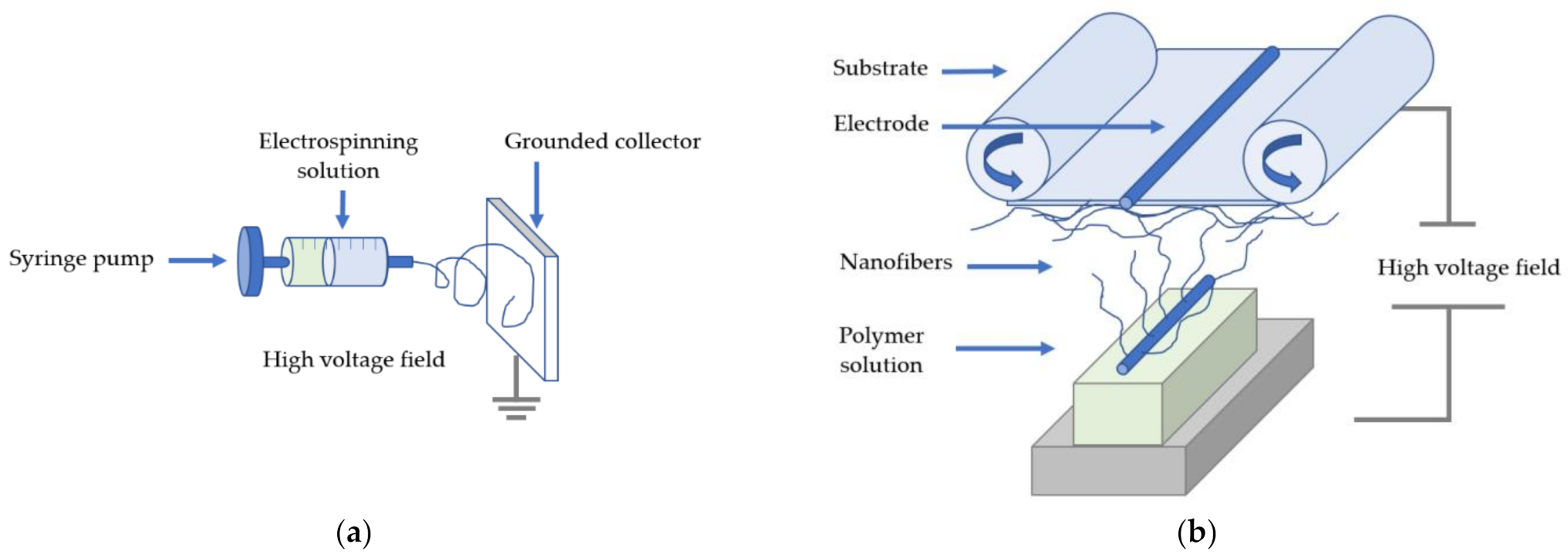Polymers 13 01368 g002 Polymers 13 01368 g002