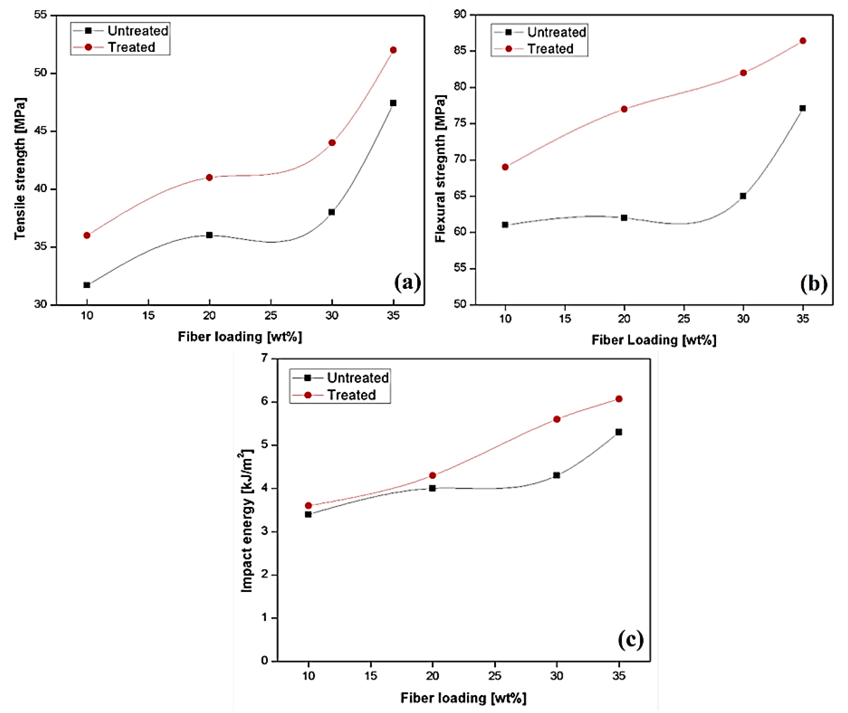Polymers 13 01369 g008