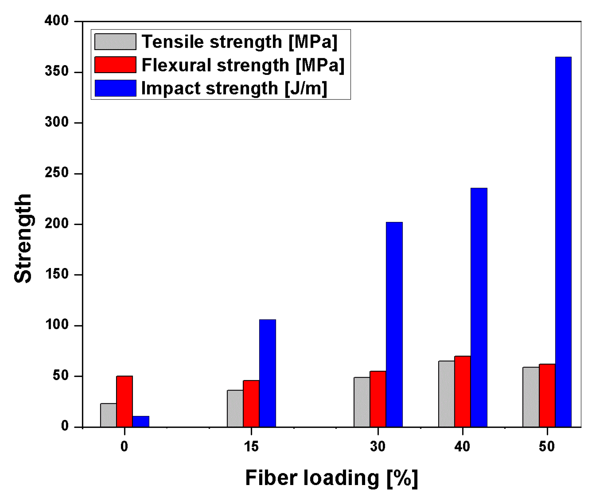 Polymers 13 01369 g018