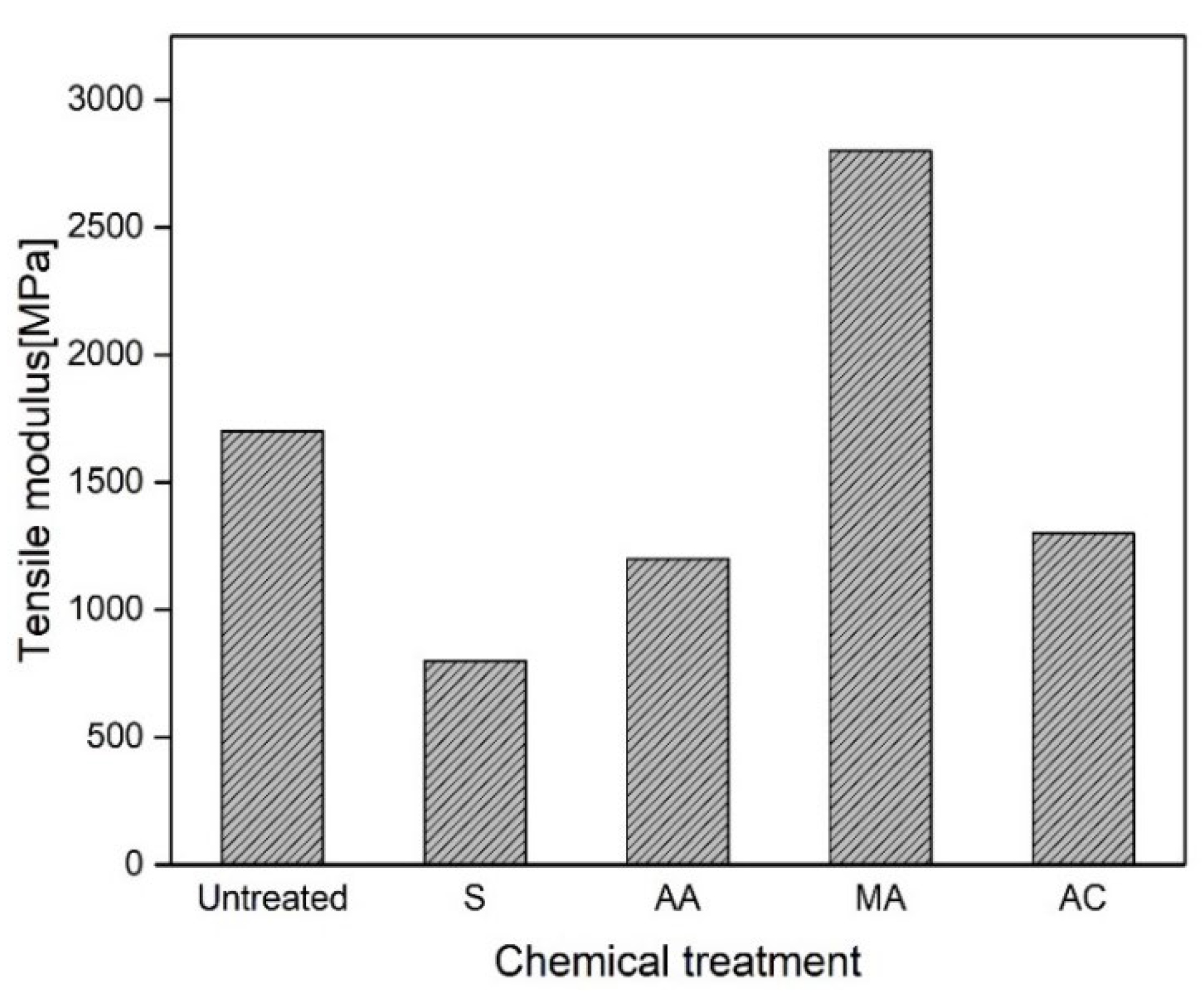 Polymers 13 01369 g024