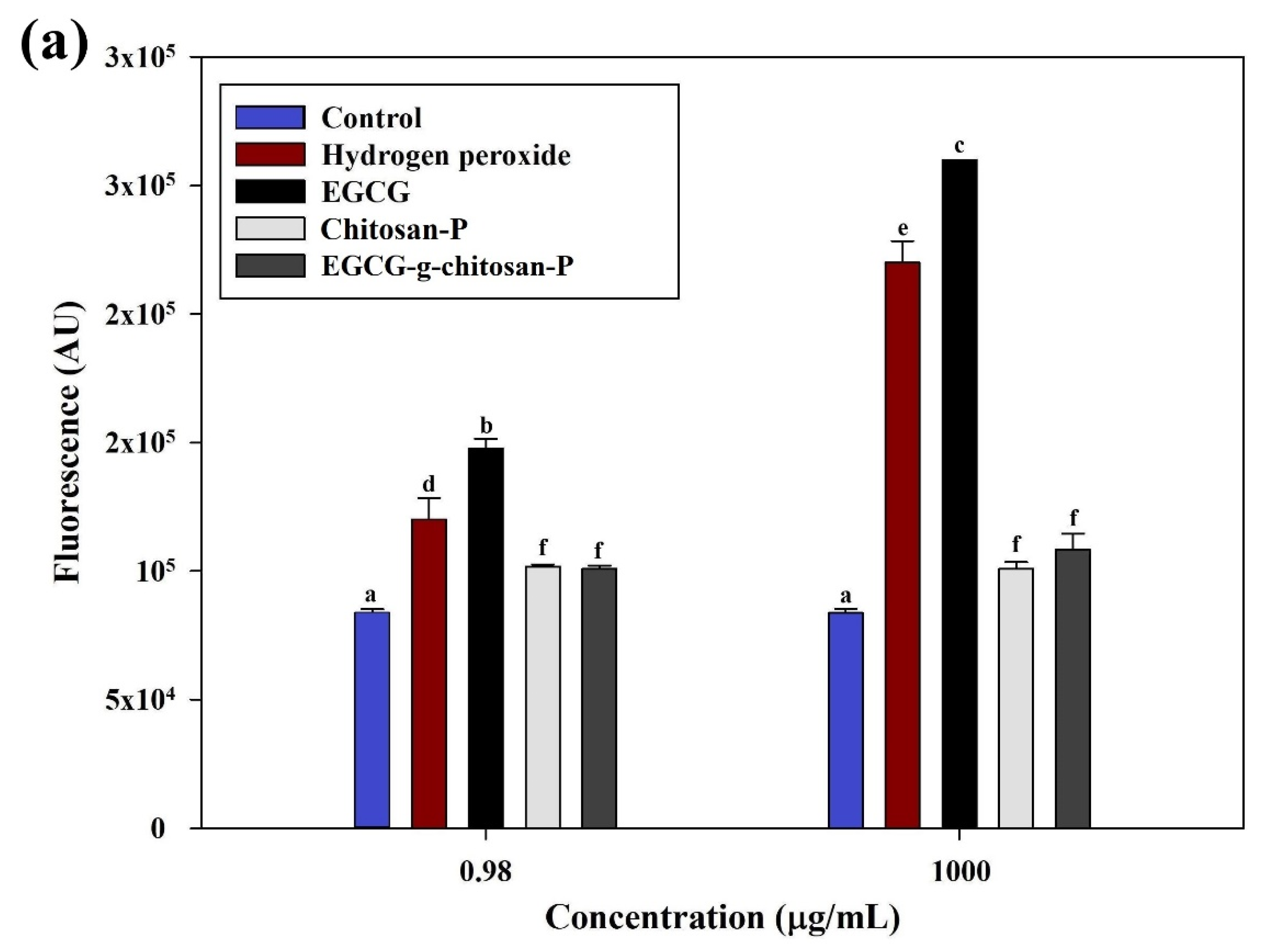 Polymers 13 01375 g007a