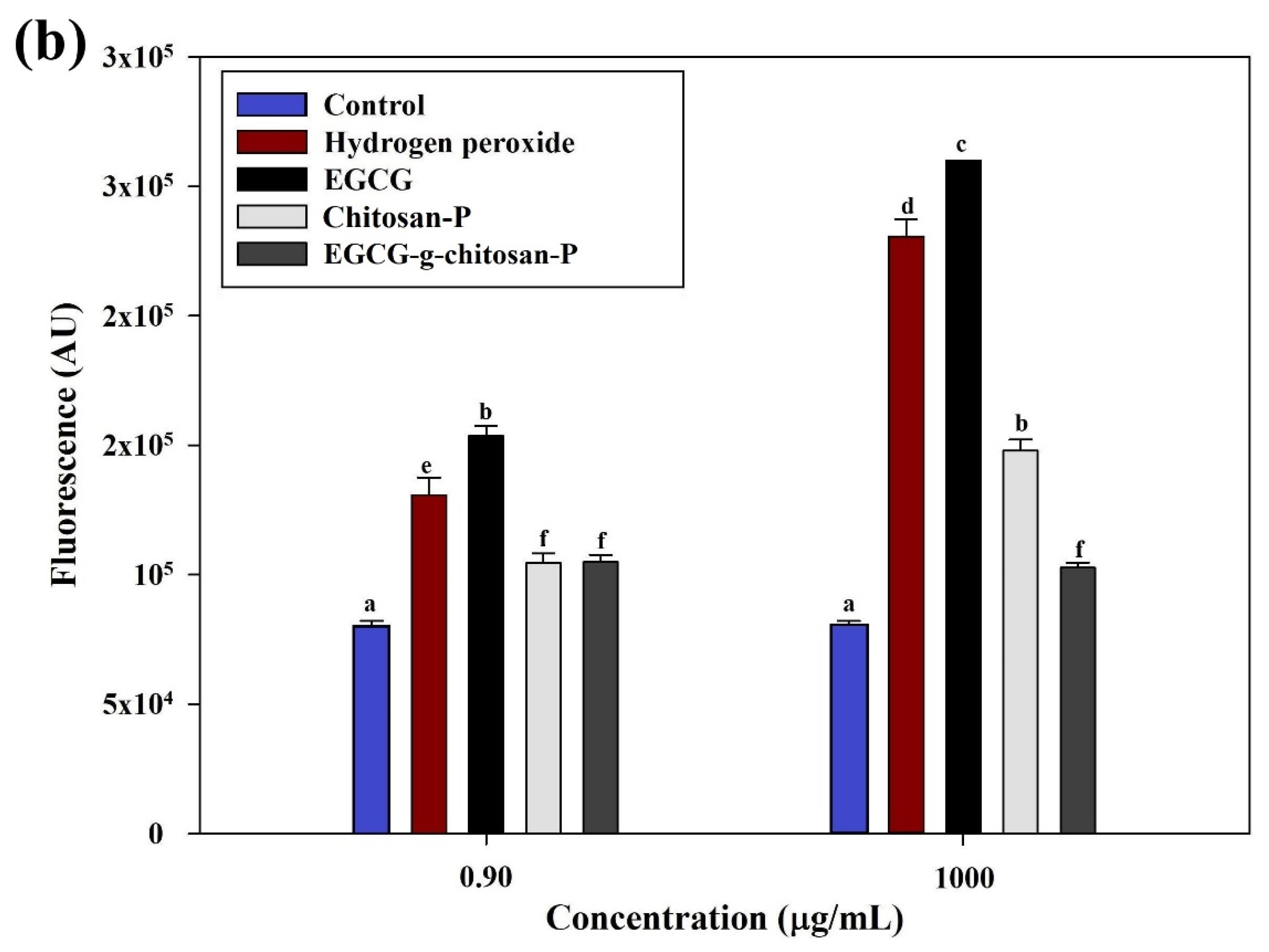 Polymers 13 01375 g007b