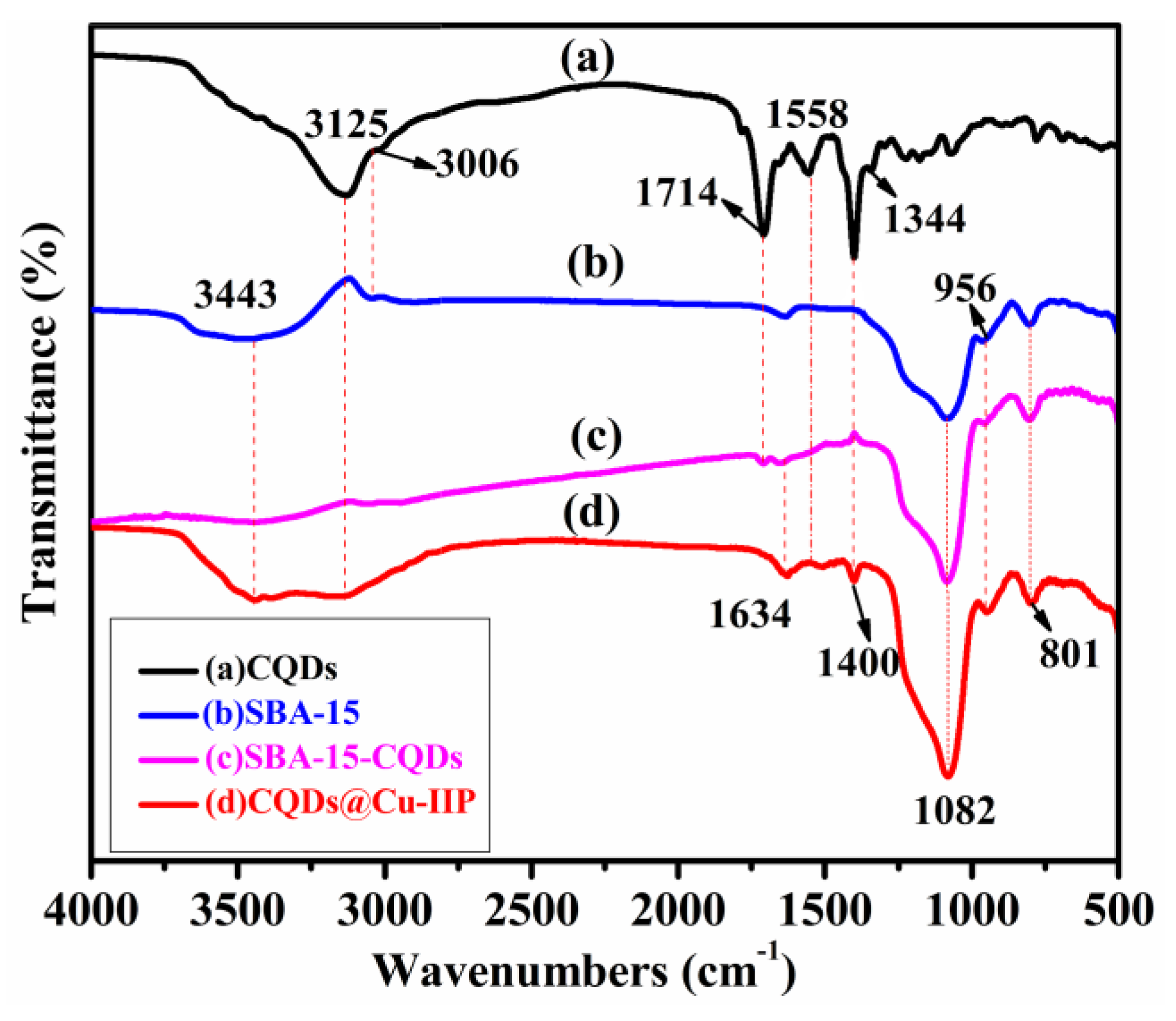 Polymers 13 01376 g003 Polymers 13 01376 g003