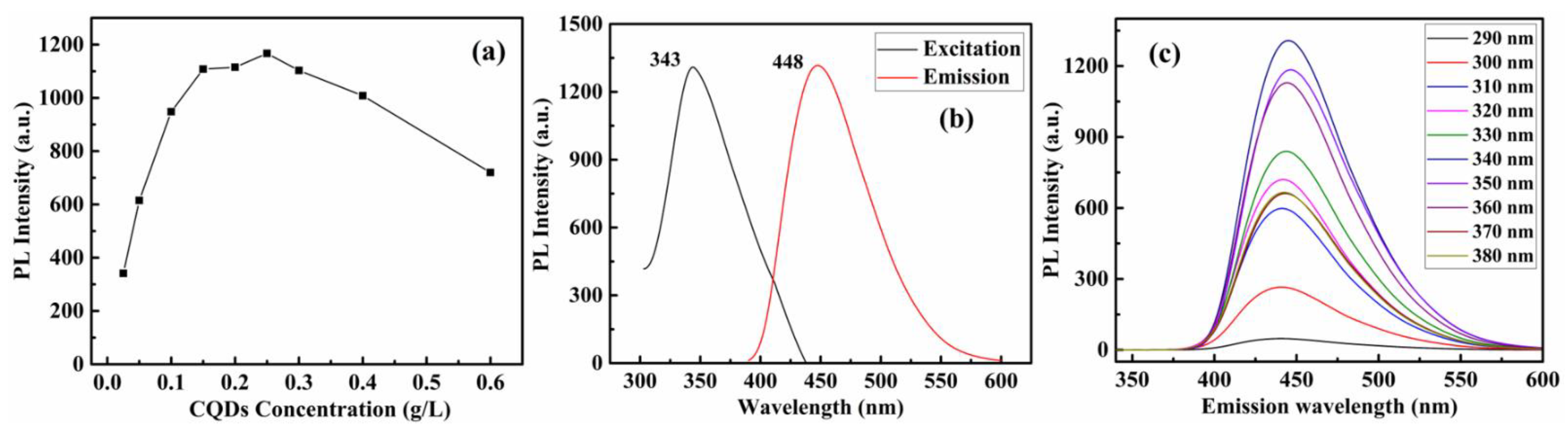 Polymers 13 01376 g010 Polymers 13 01376 g010