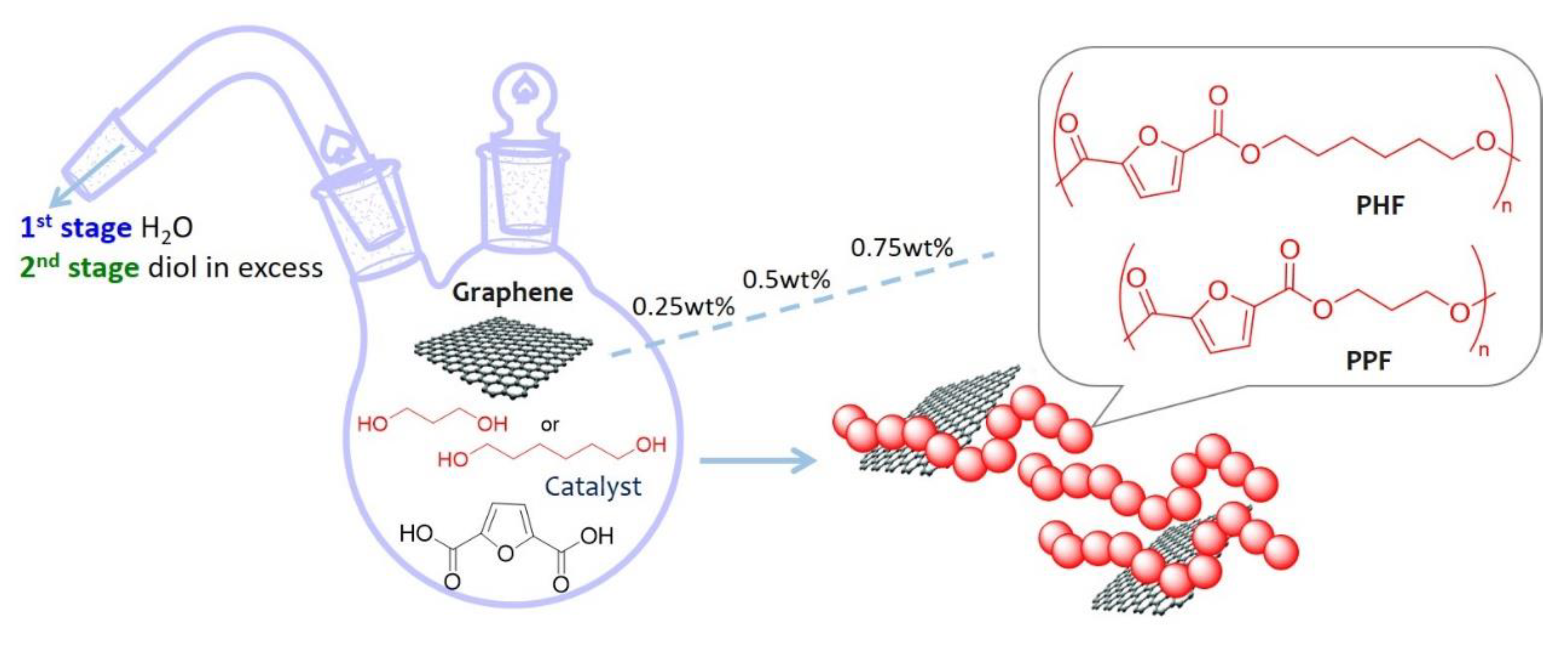 Polymers 13 01377 g001