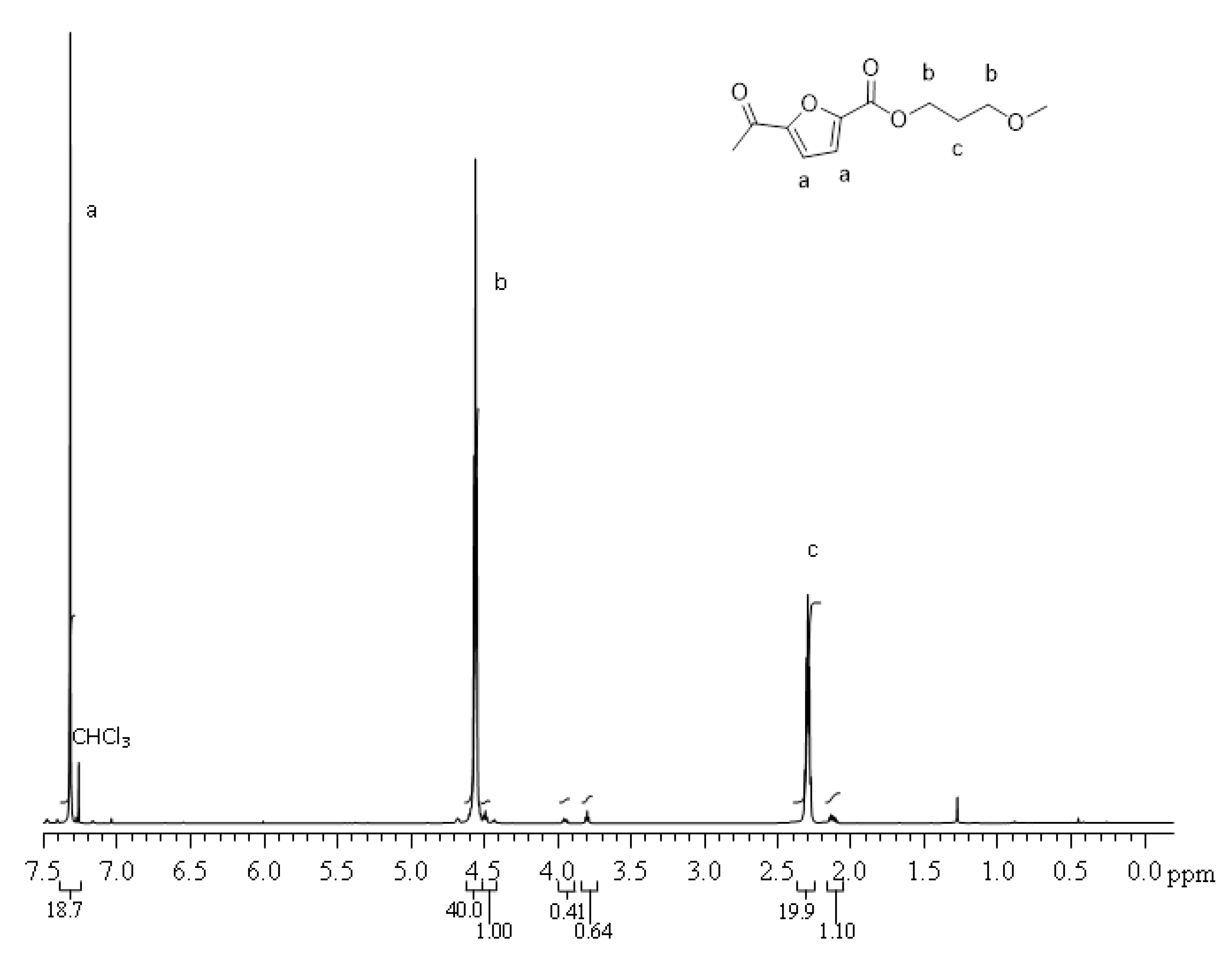 Polymers 13 01377 g002