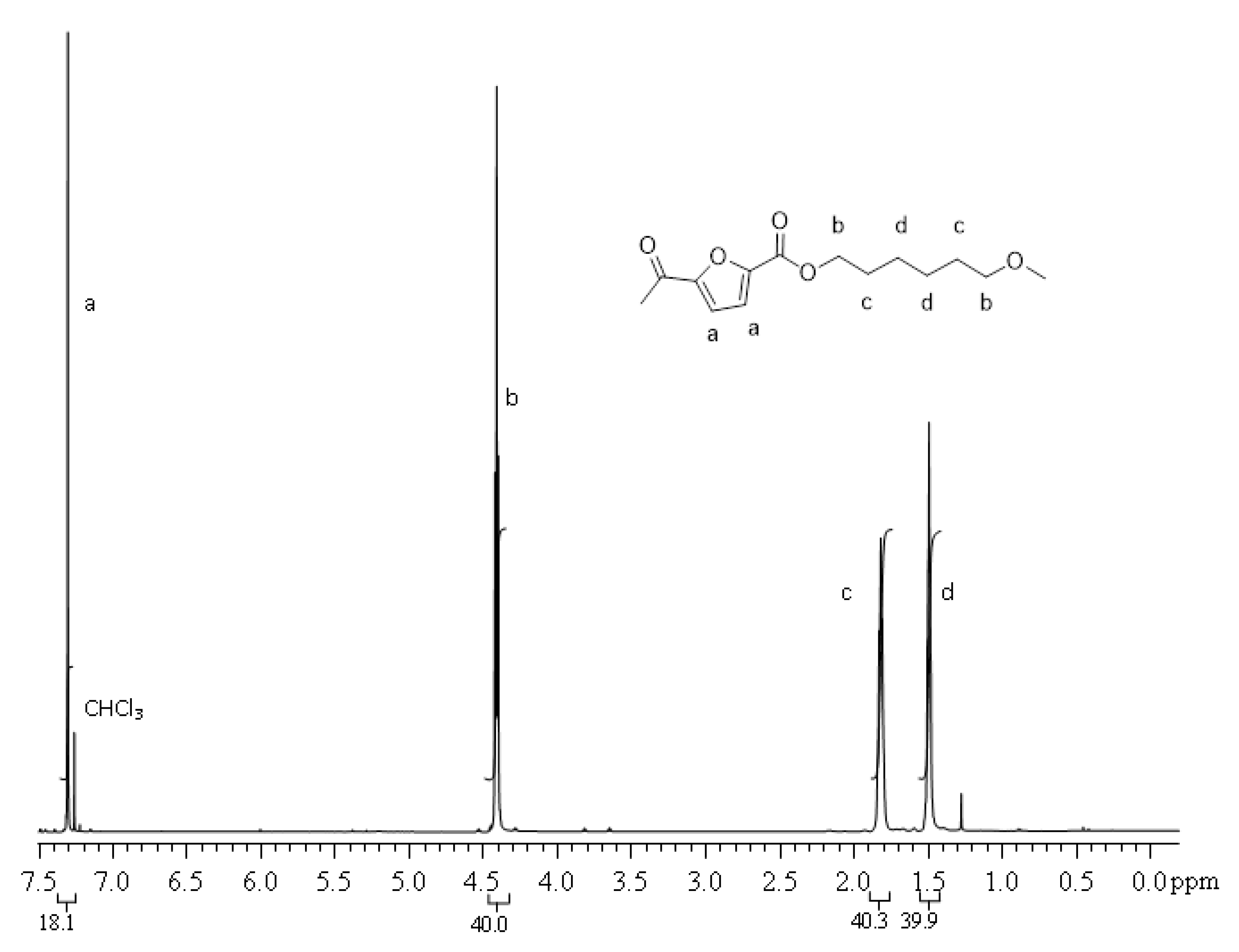 Polymers 13 01377 g003