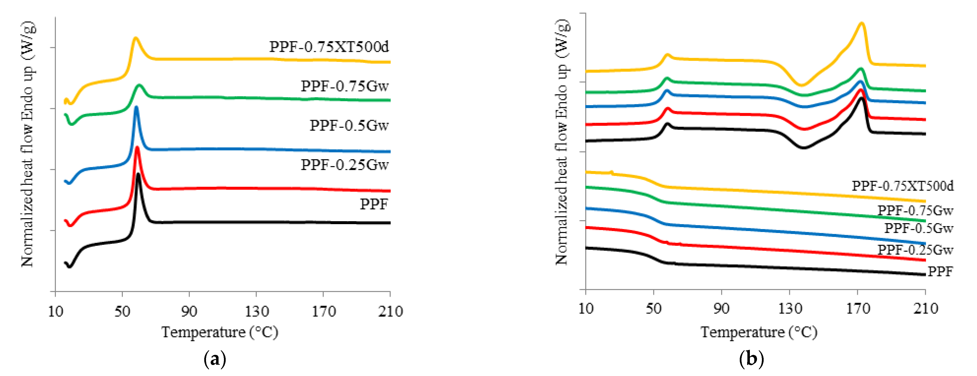 Polymers 13 01377 g004
