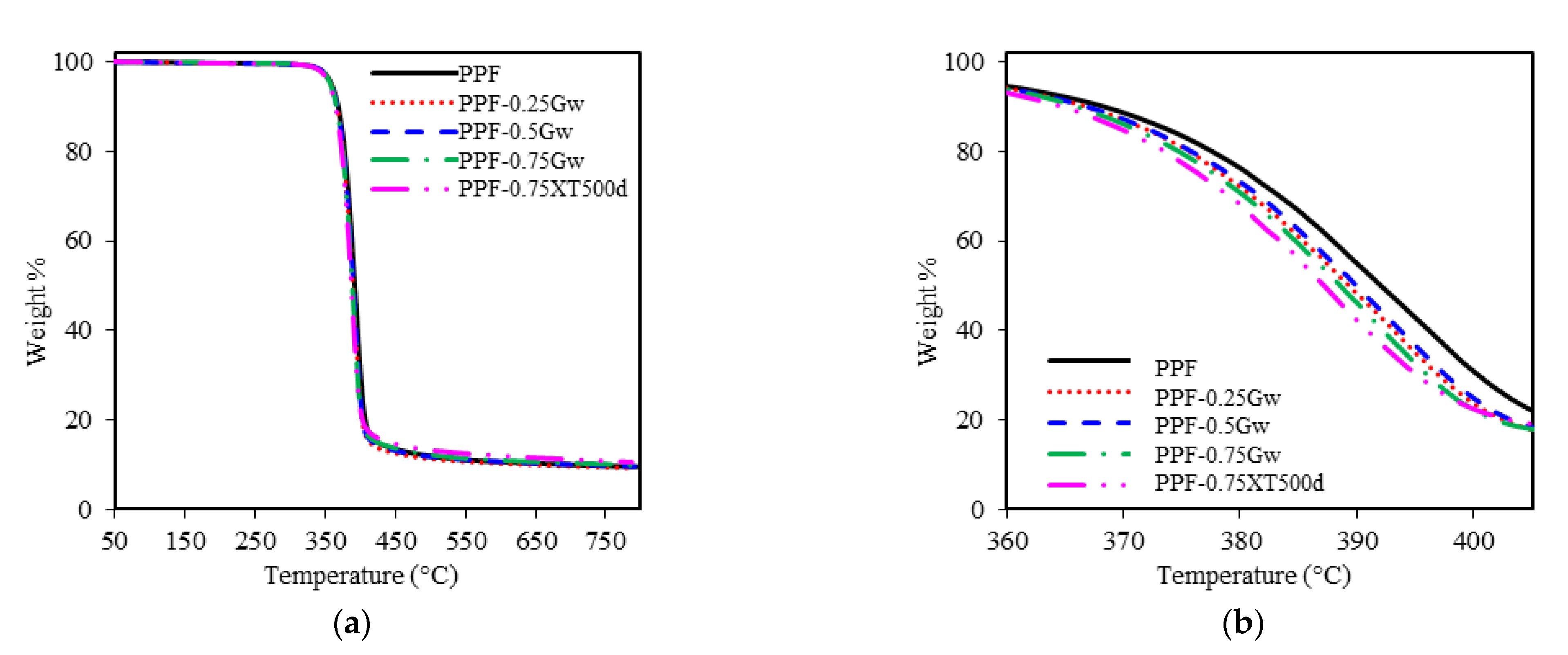 Polymers 13 01377 g007