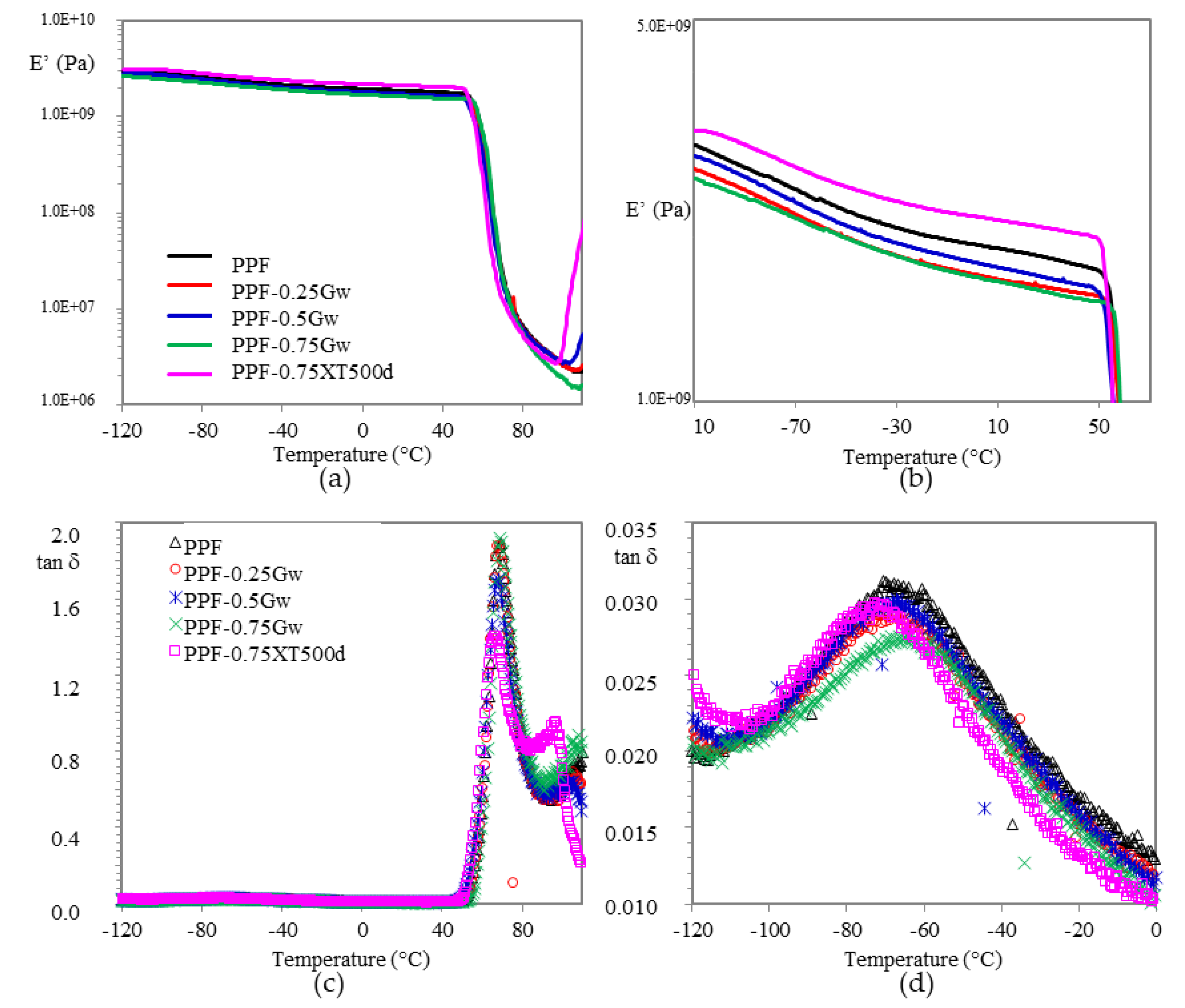 Polymers 13 01377 g009