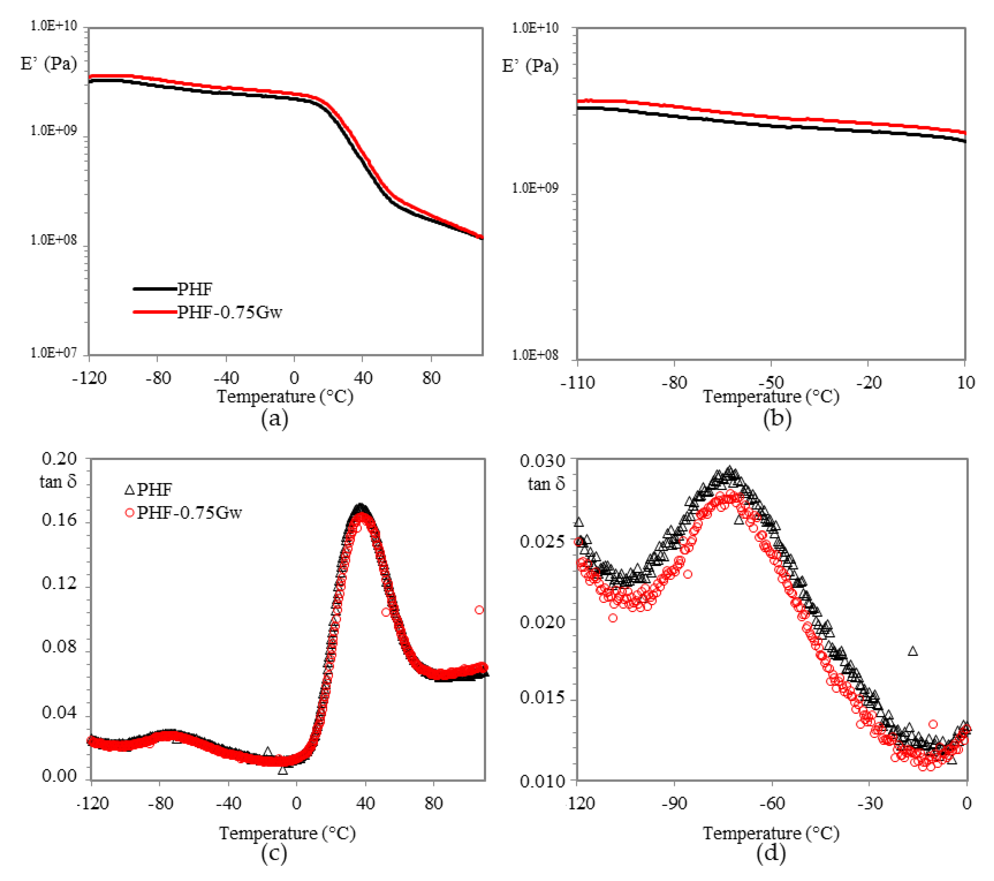 Polymers 13 01377 g010