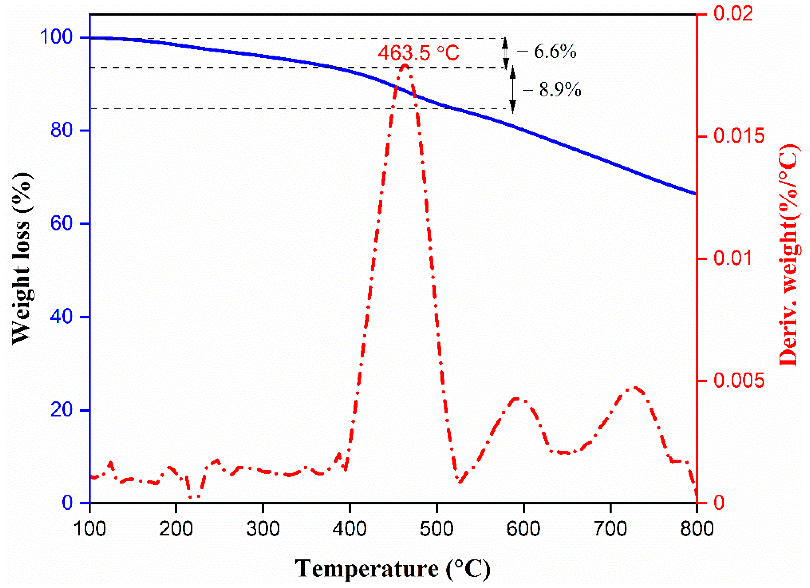 Polymers 13 01385 g003 Polymers 13 01385 g003