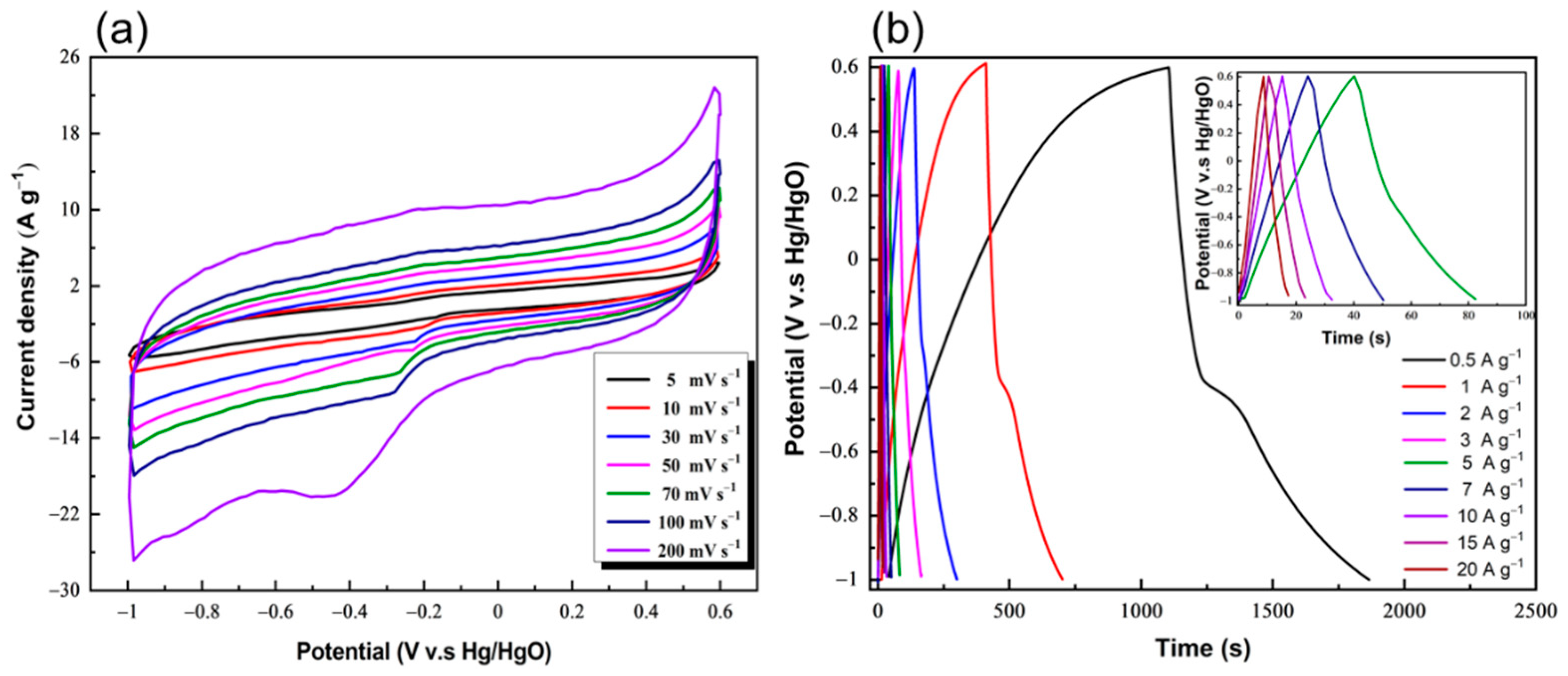 Polymers 13 01385 g006 Polymers 13 01385 g006
