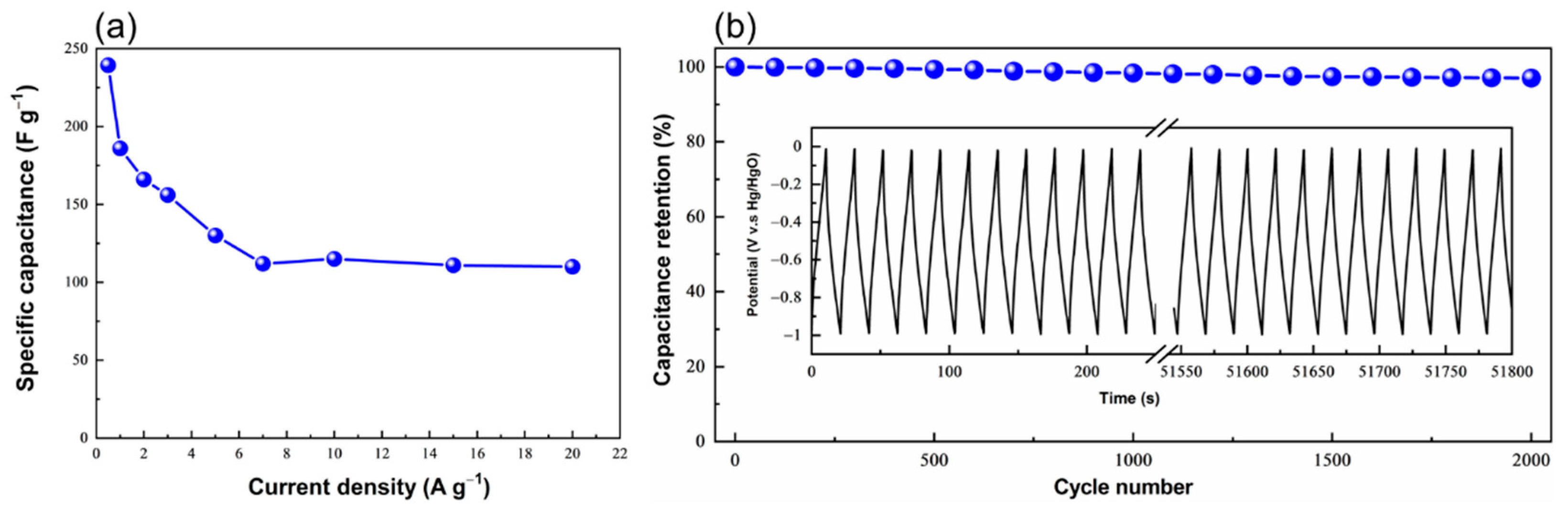 Polymers 13 01385 g007 Polymers 13 01385 g007