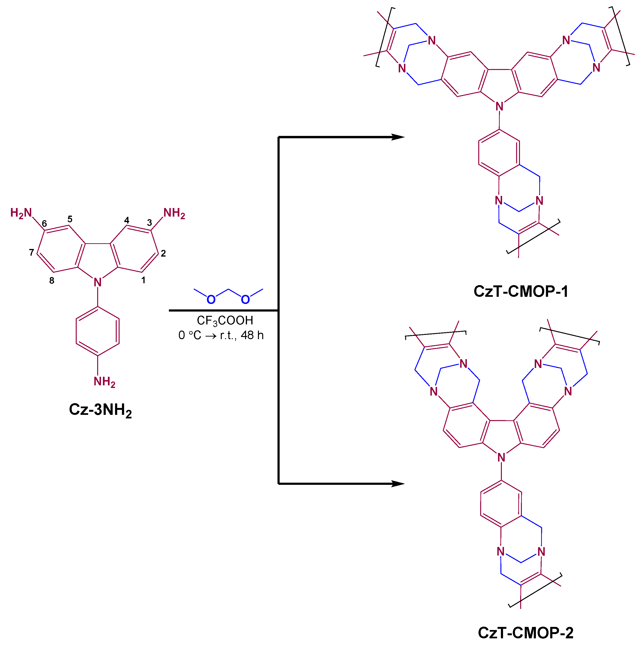 Polymers 13 01385 sch001 Polymers 13 01385 sch001