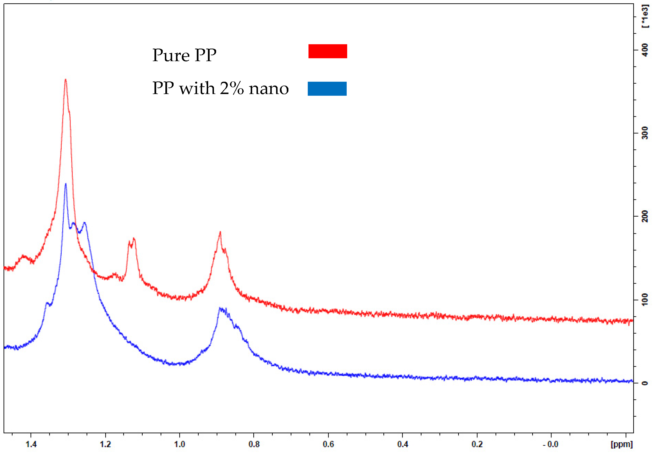 Polymers 13 01389 g002