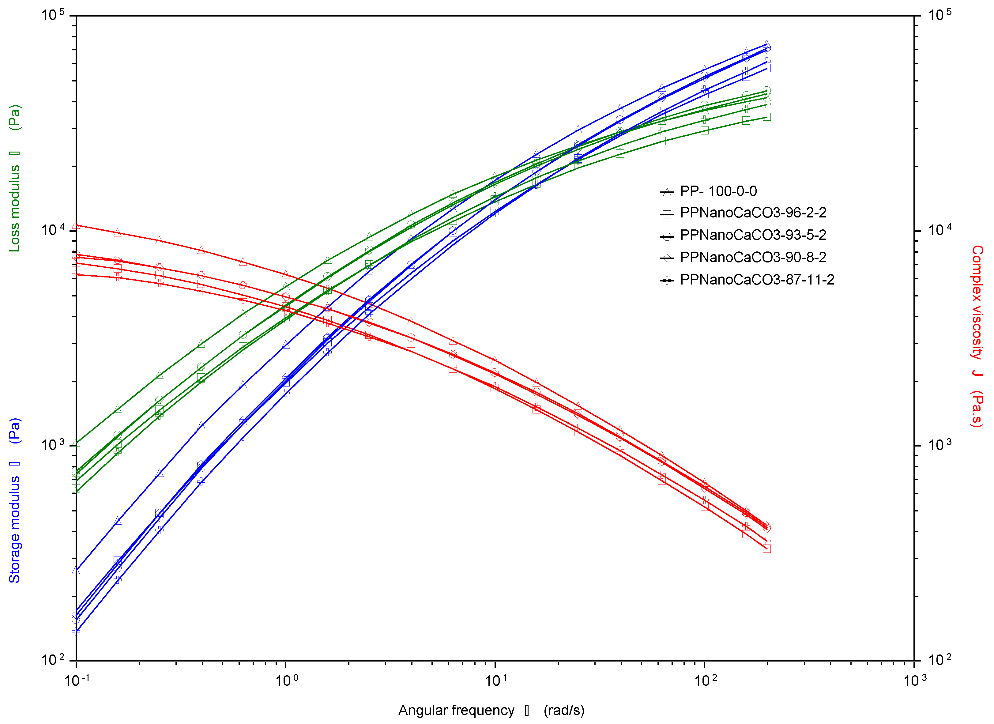 Polymers 13 01389 g005