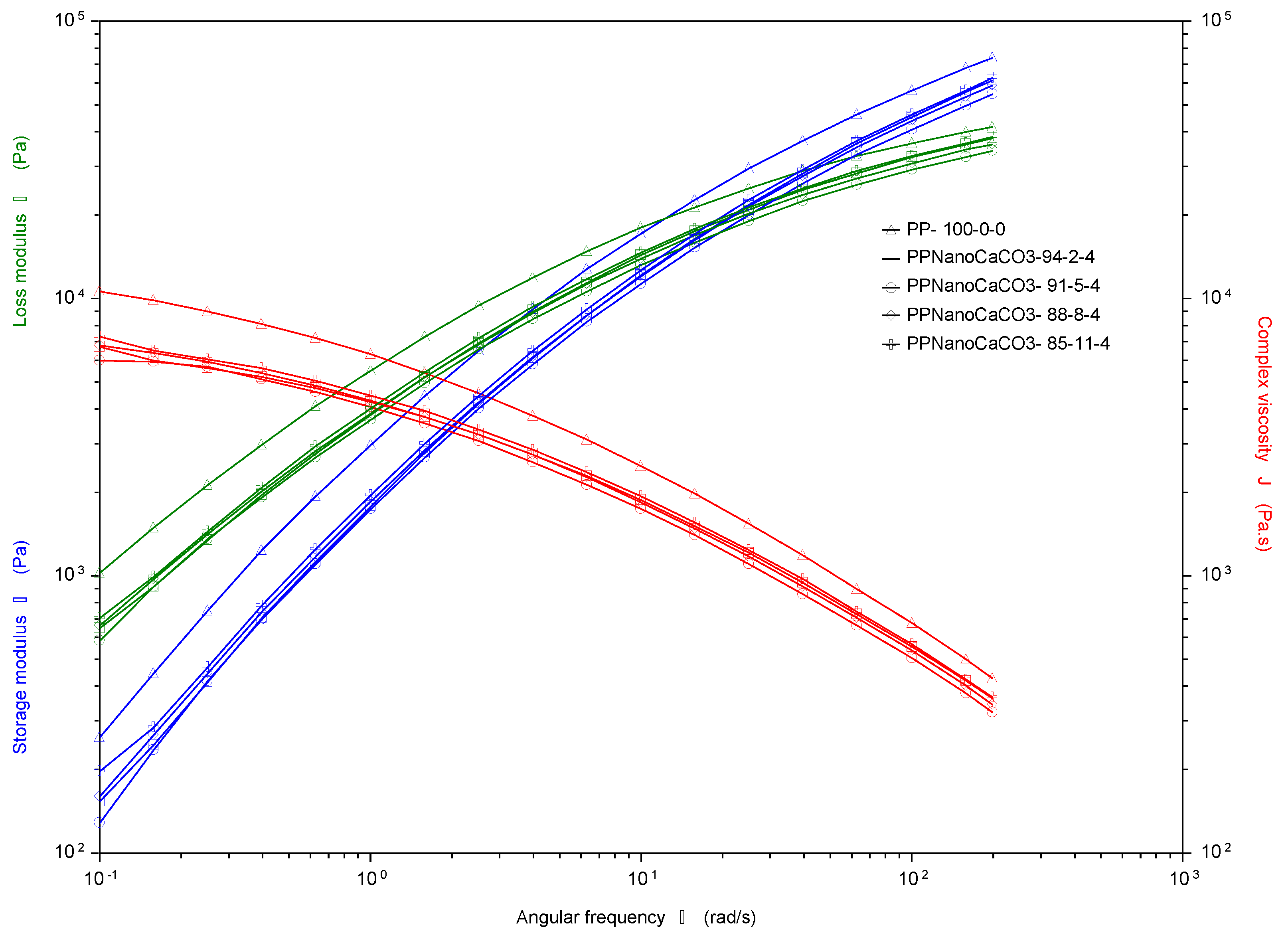 Polymers 13 01389 g006