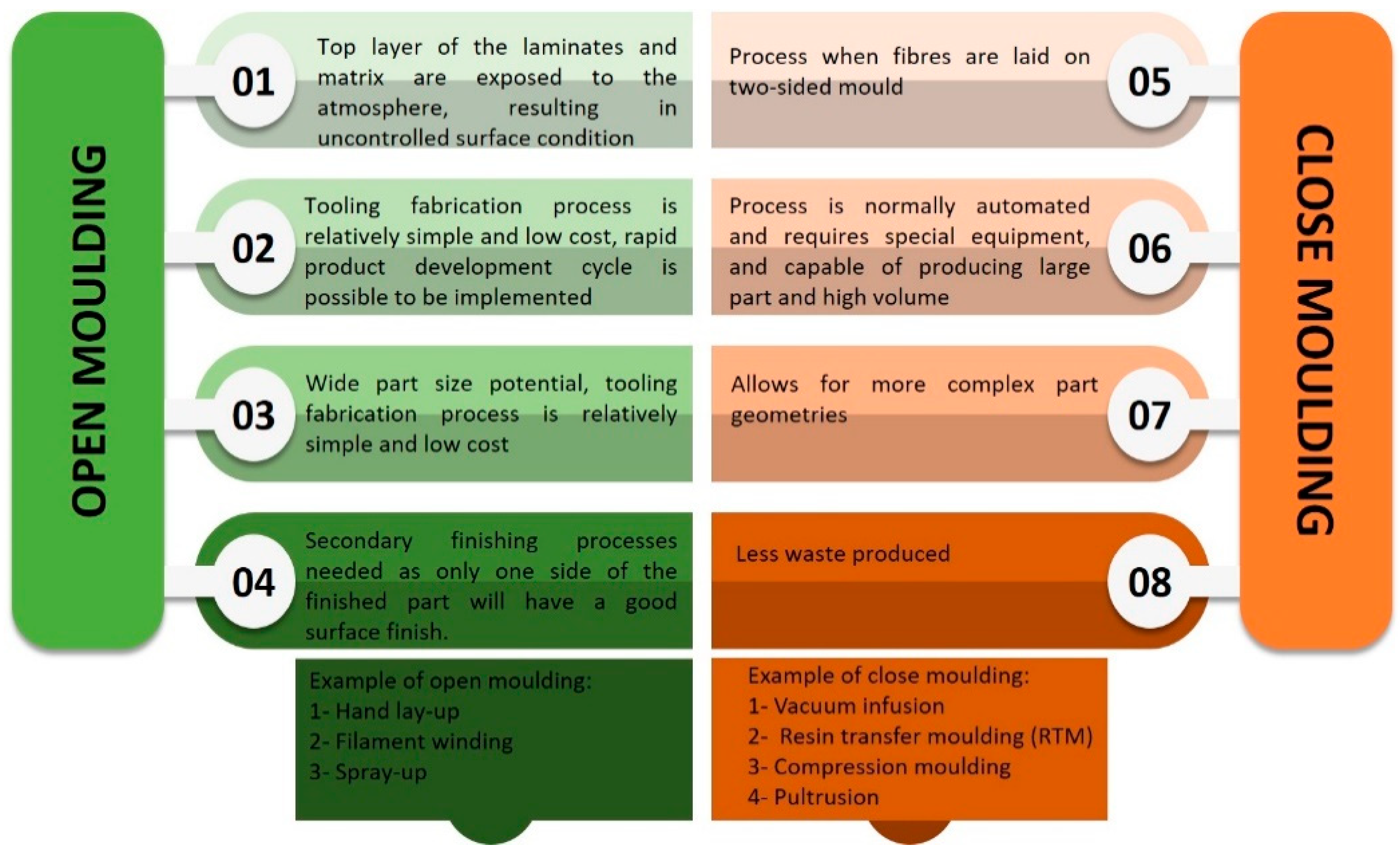 Polymers 13 01390 g004