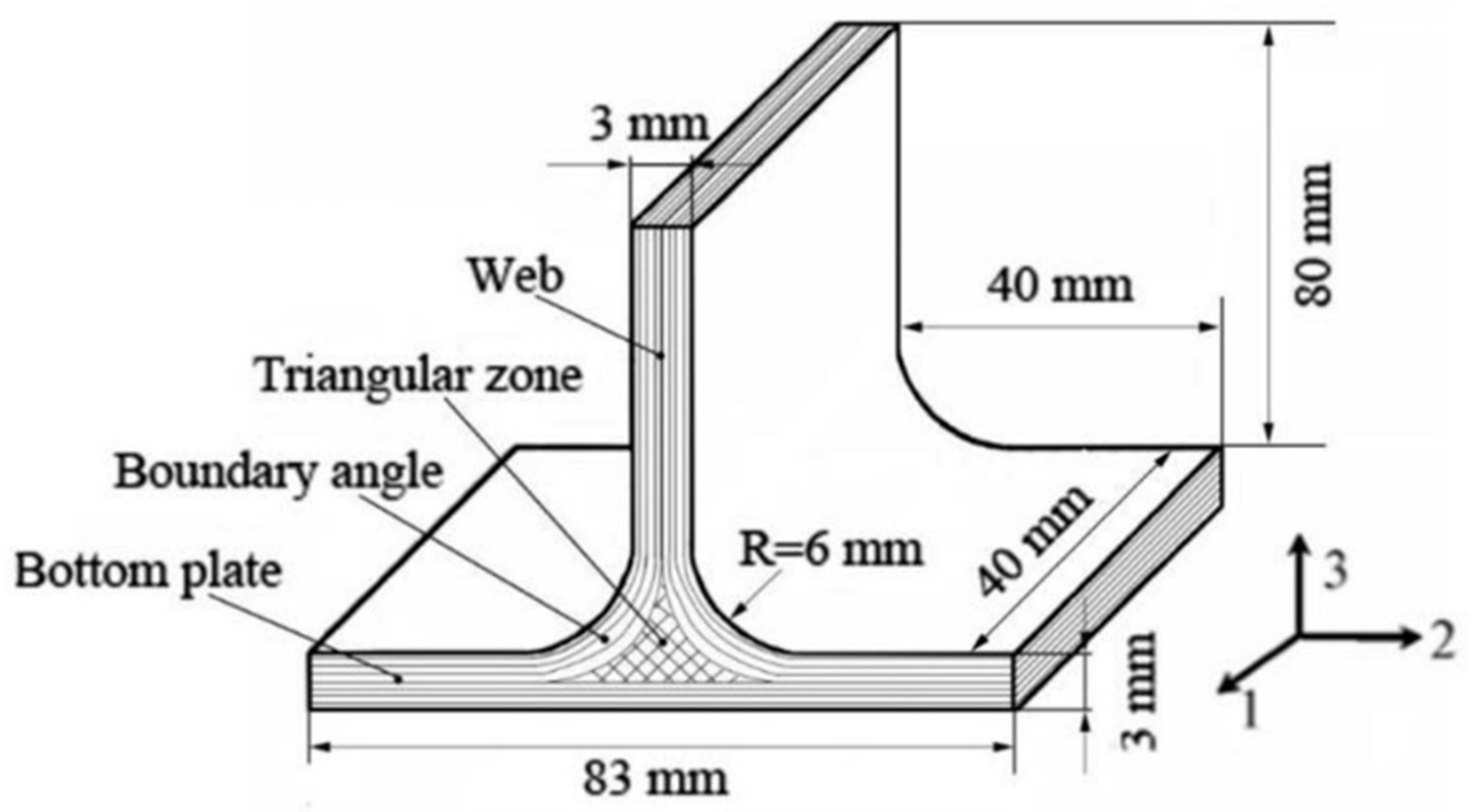 Polymers 13 01390 g005