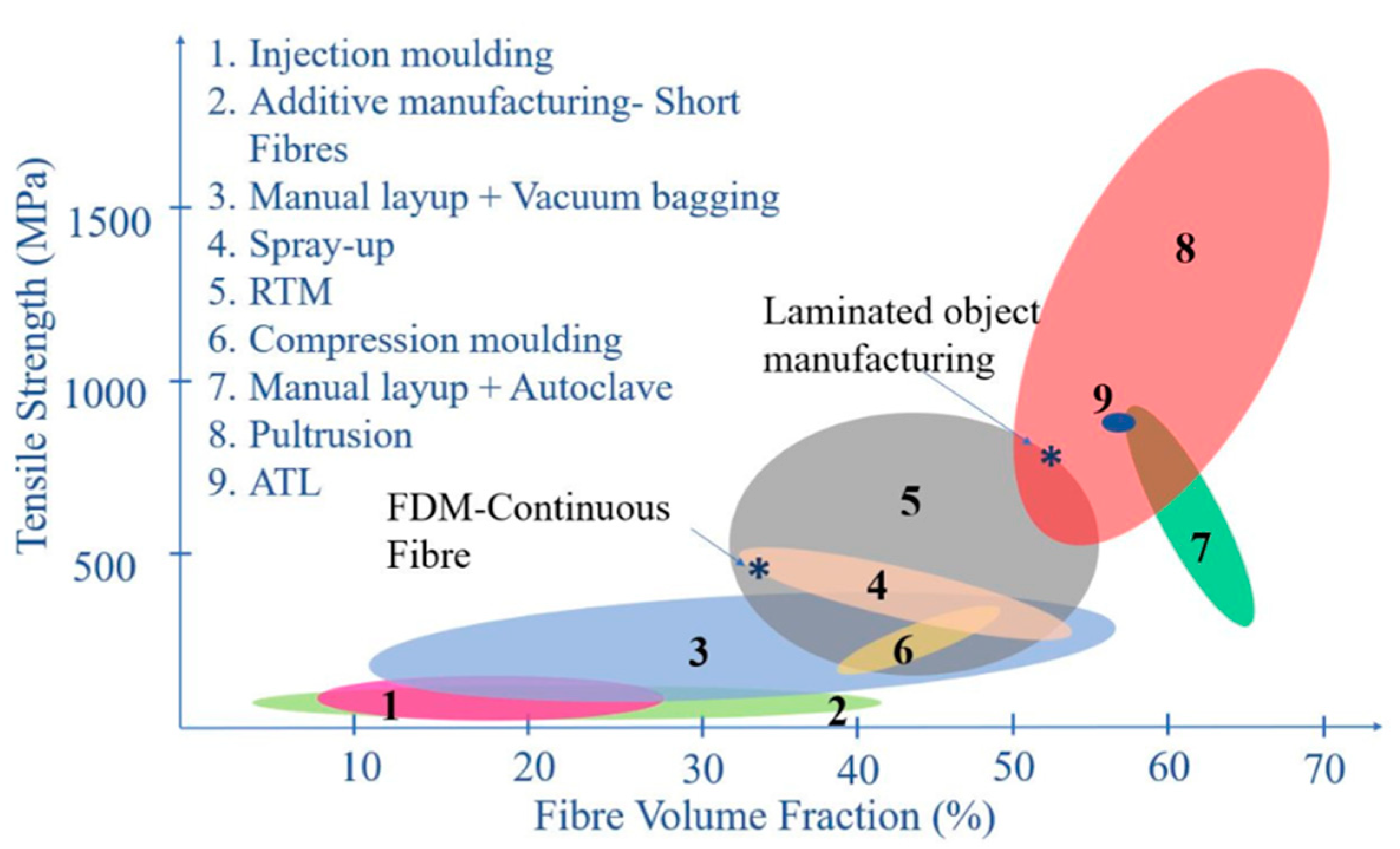 Polymers 13 01390 g006