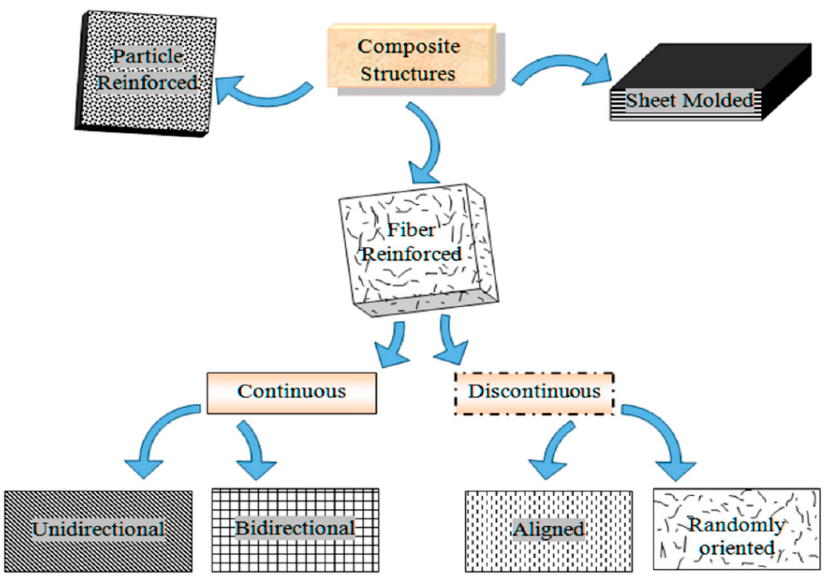 Polymers 13 01390 g007