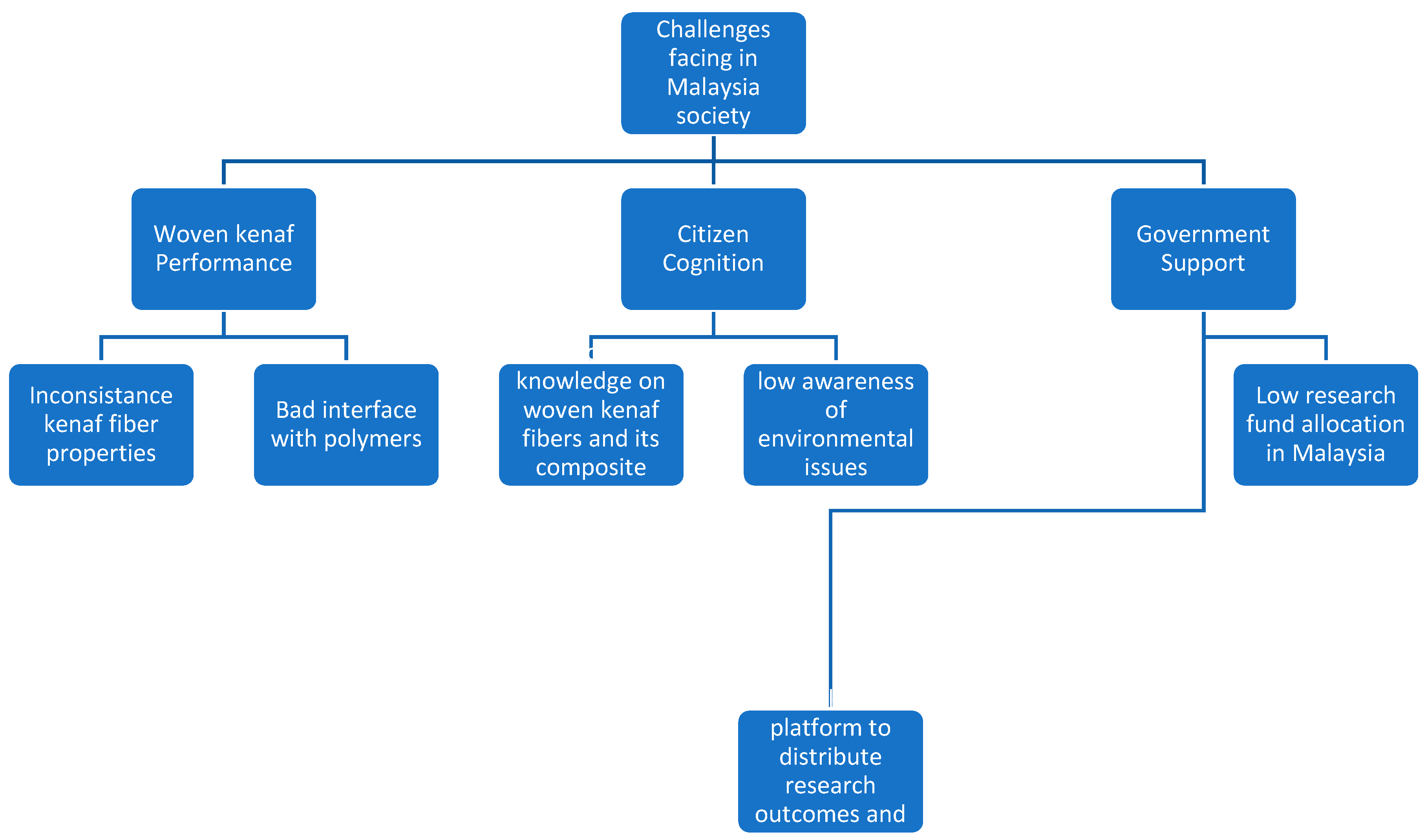 Polymers 13 01390 g009