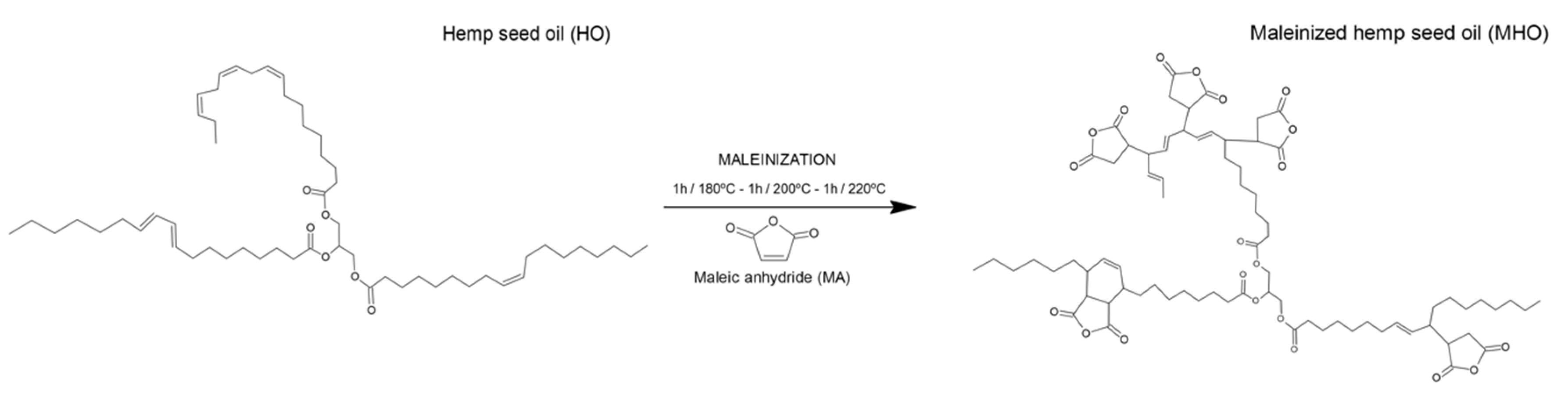 Polymers 13 01392 g001