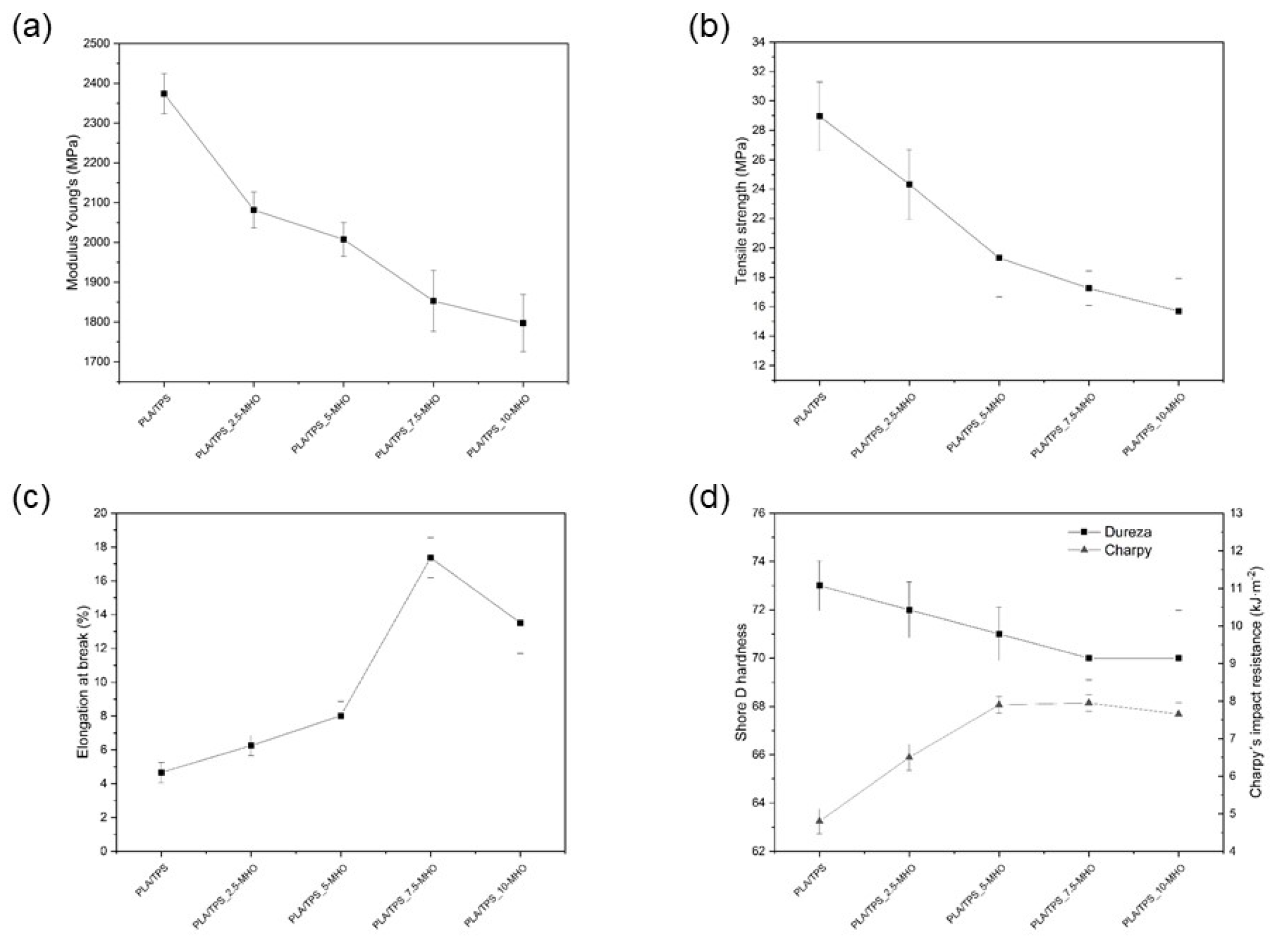 Polymers 13 01392 g003