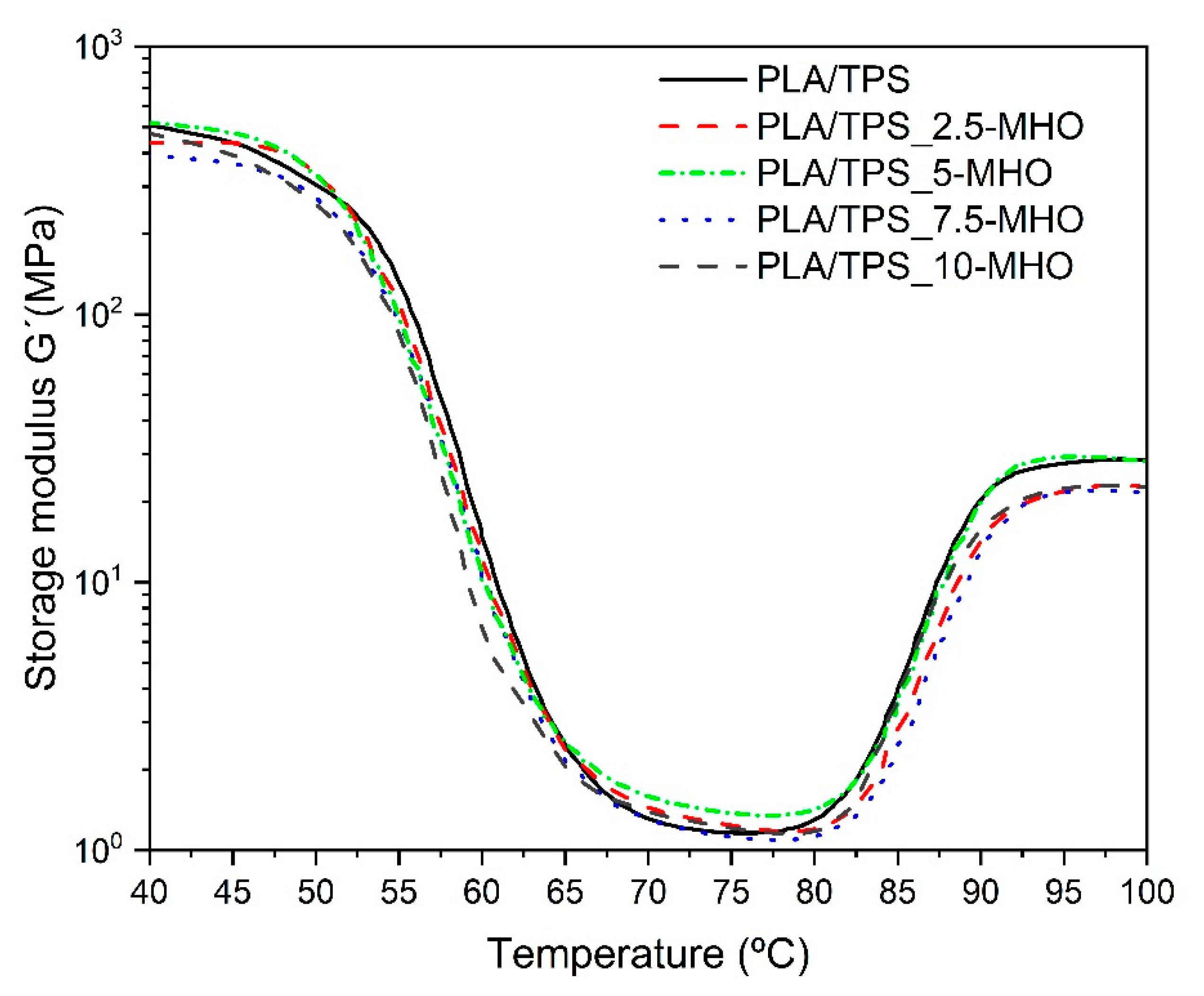 Polymers 13 01392 g006