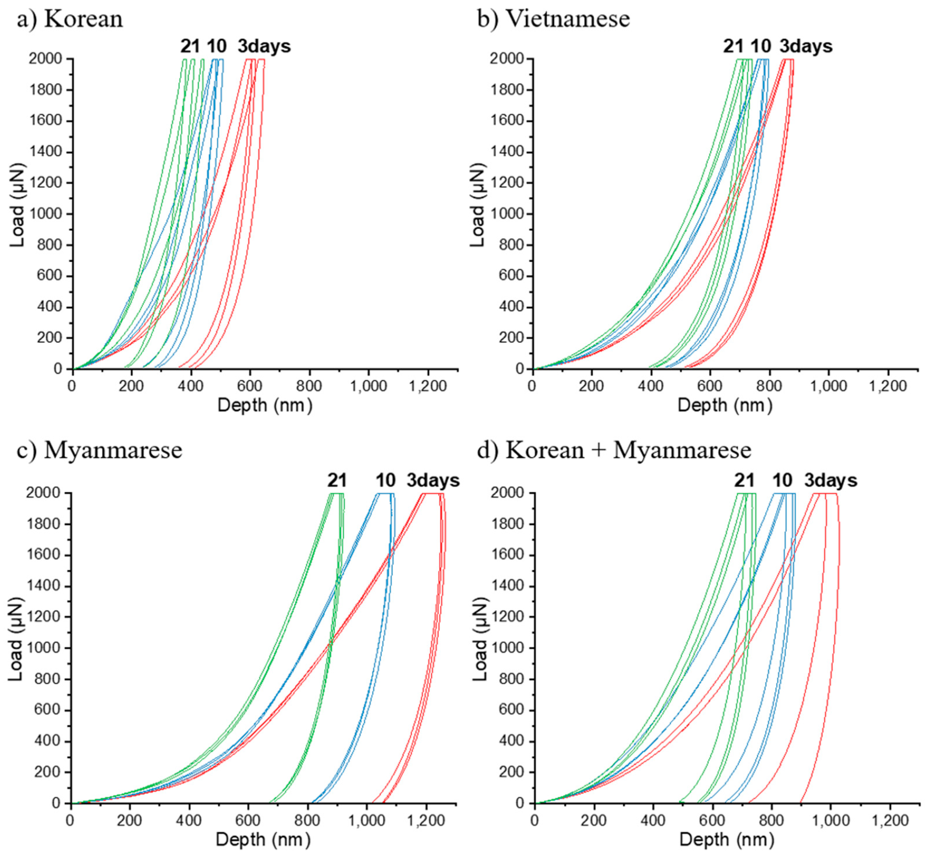 Polymers 13 01395 g005