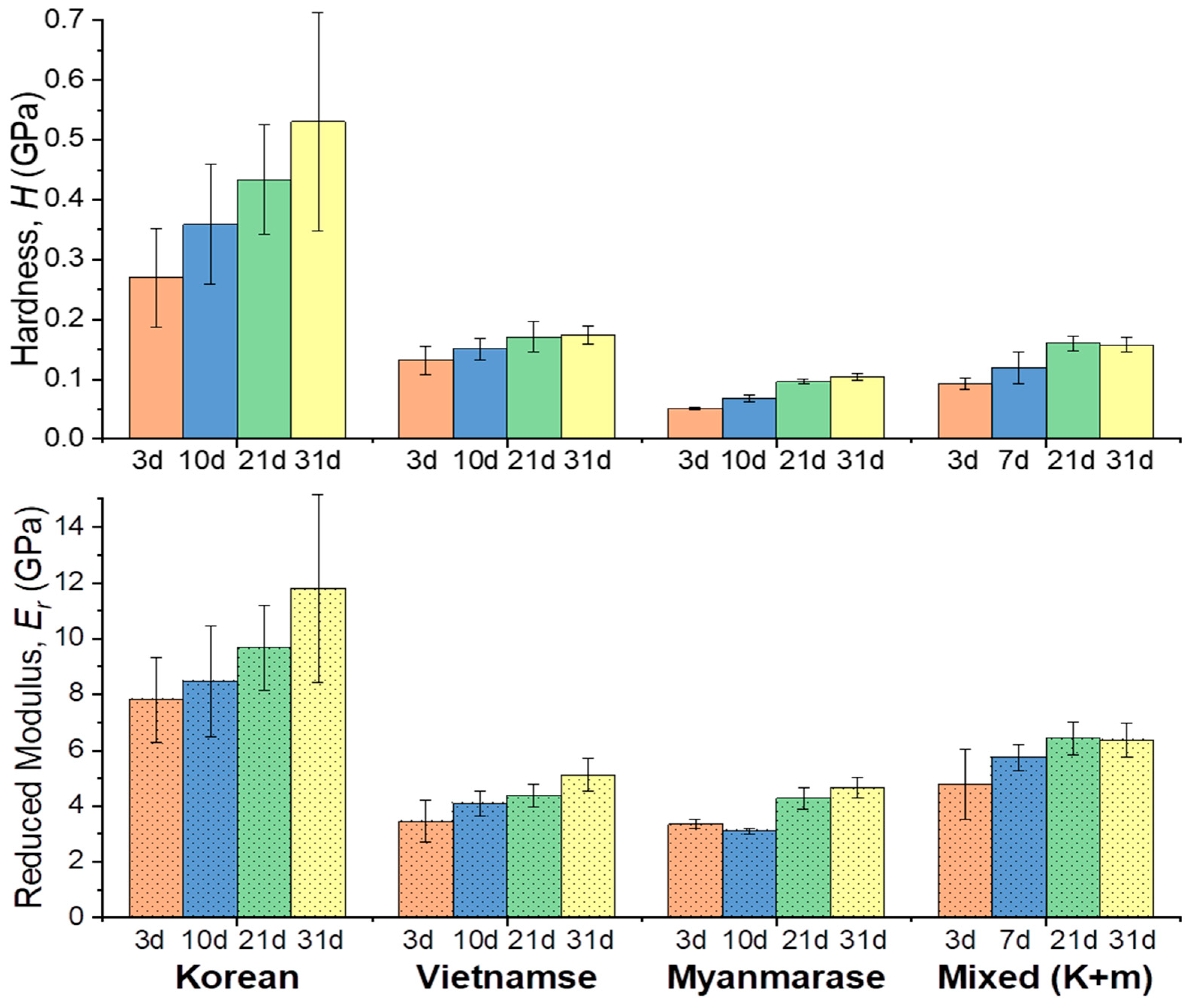 Polymers 13 01395 g006
