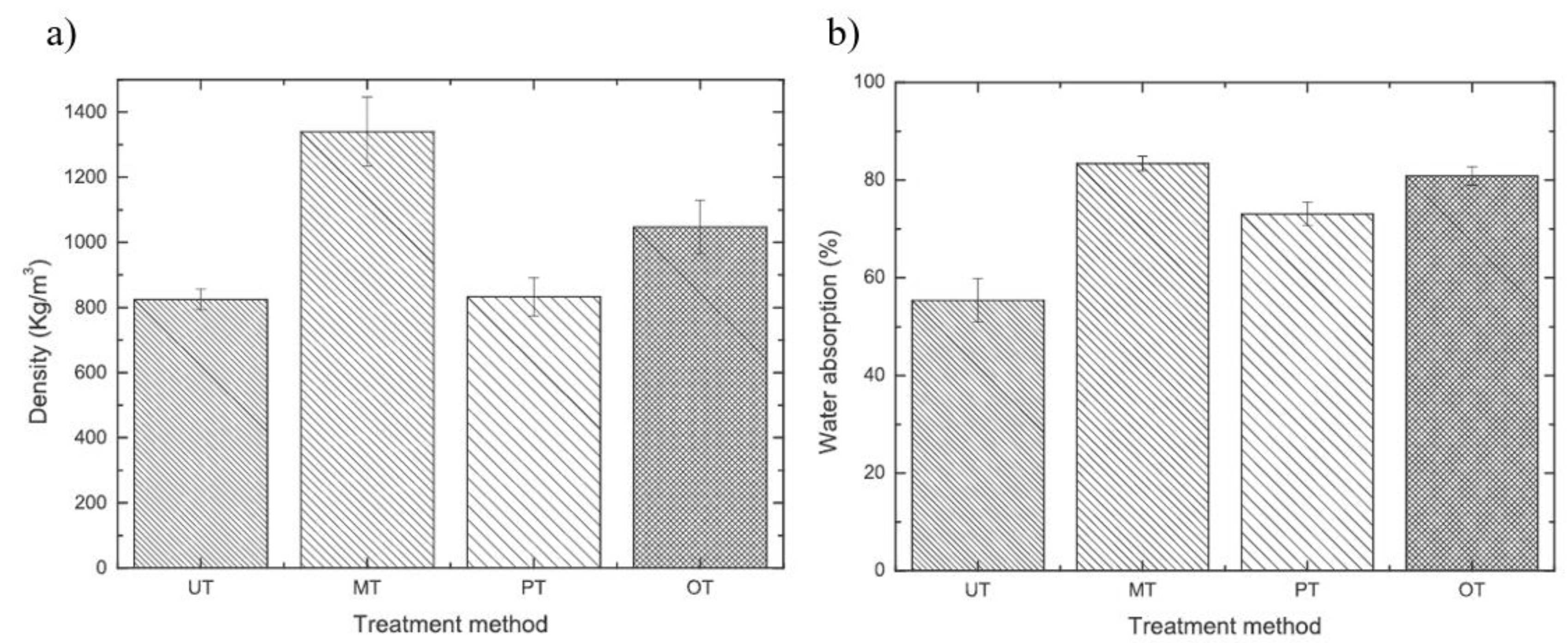 Polymers 13 01396 g008