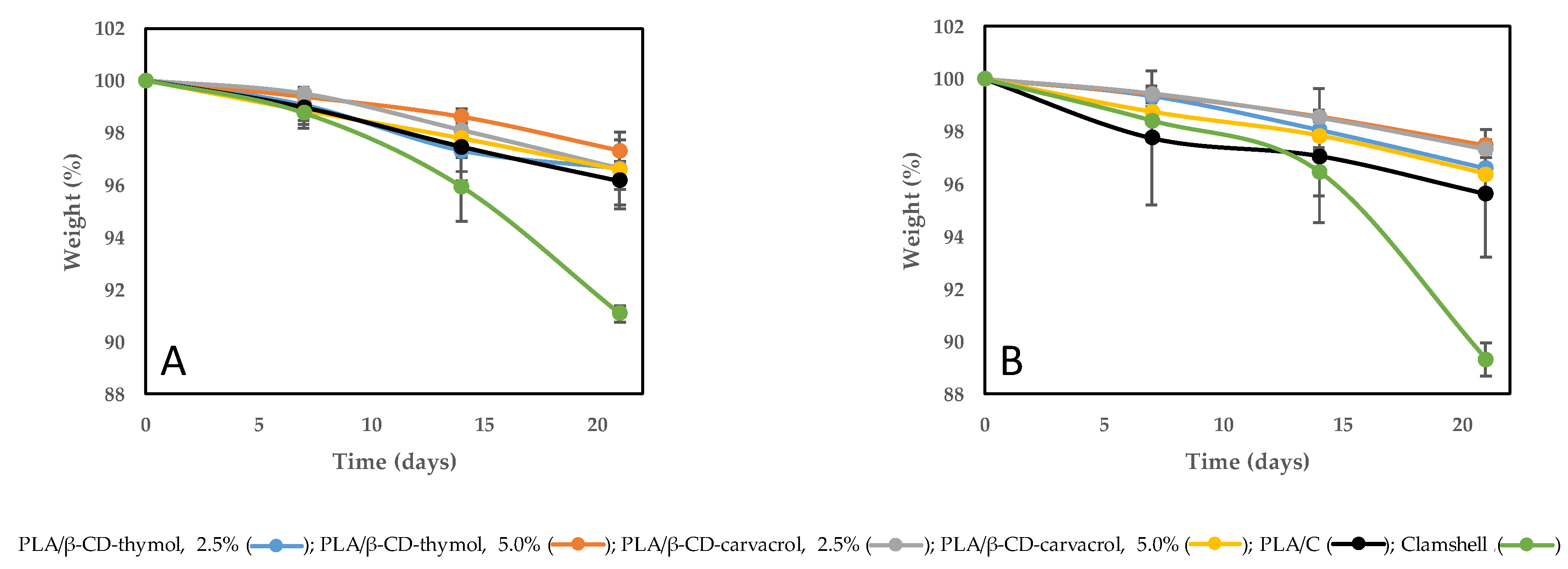 Polymers 13 01399 g003