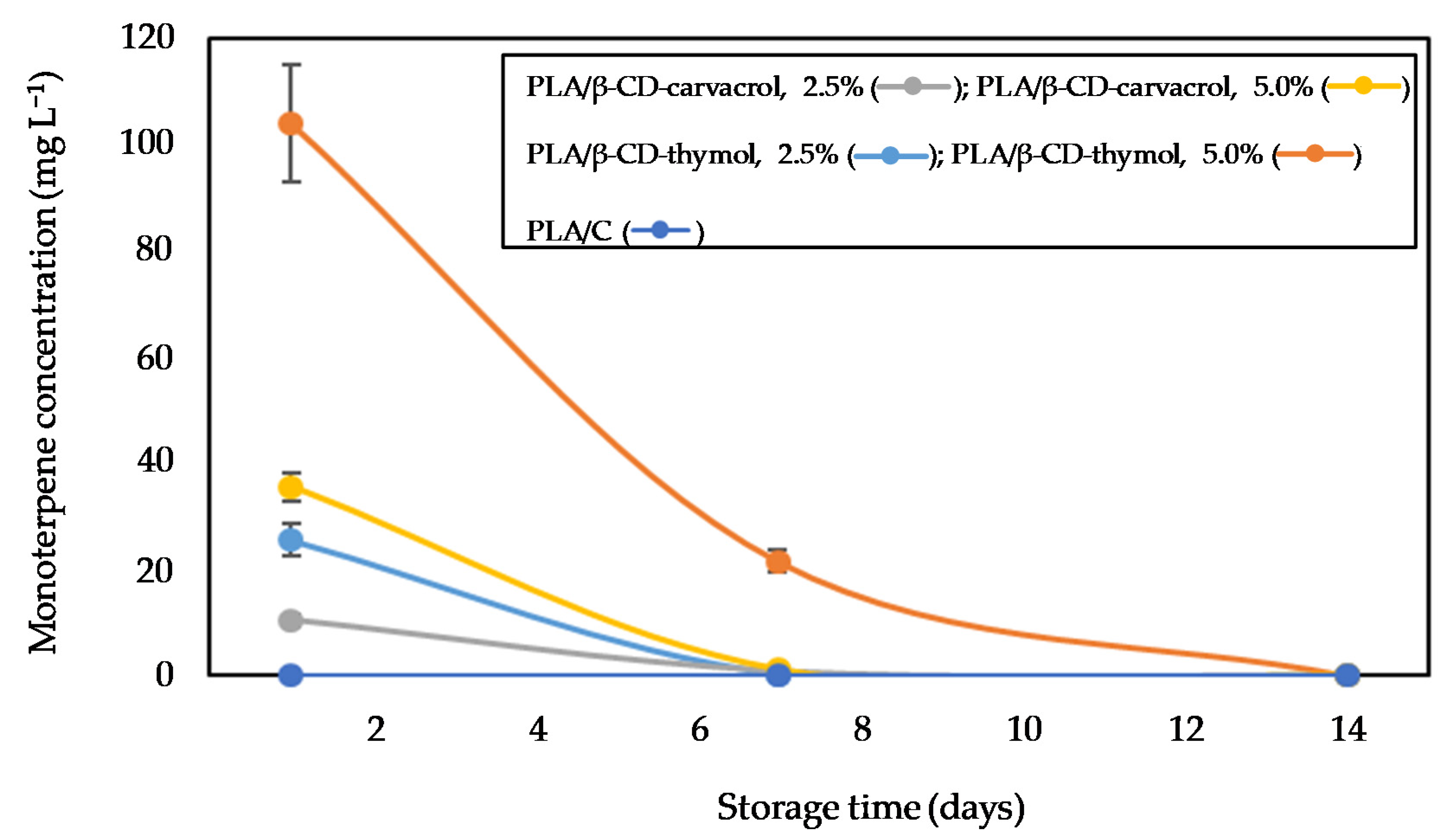 Polymers 13 01399 g004